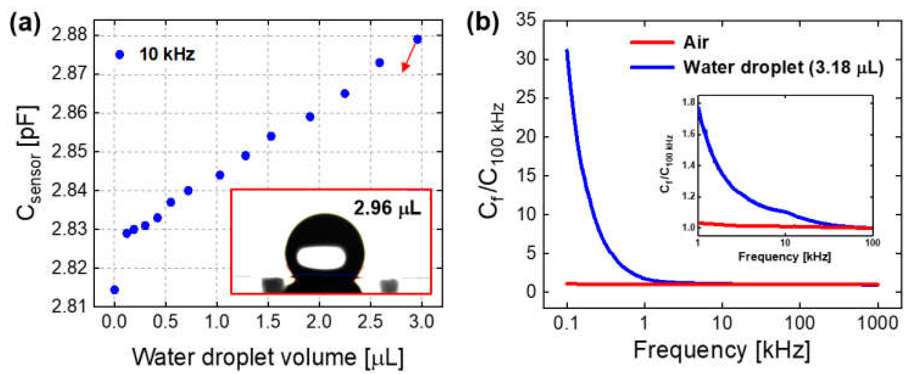 Sensors 21 06633 g006