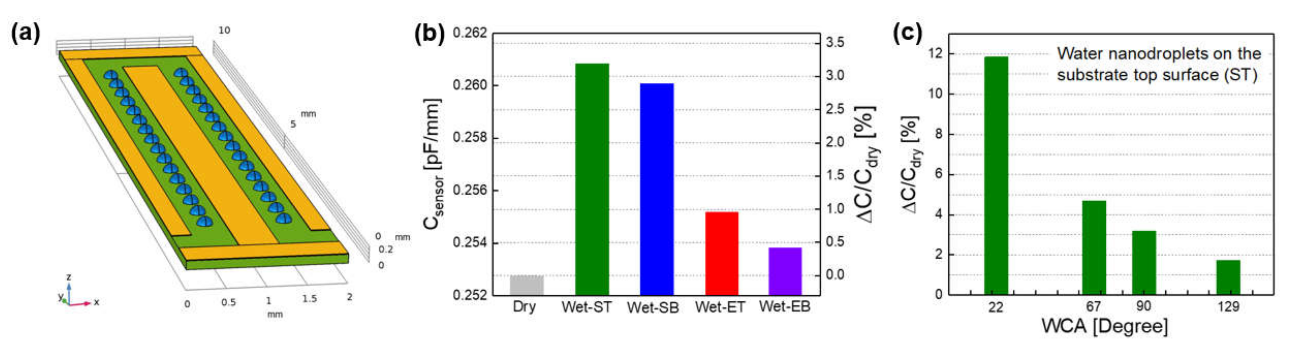 Sensors 21 06633 g007