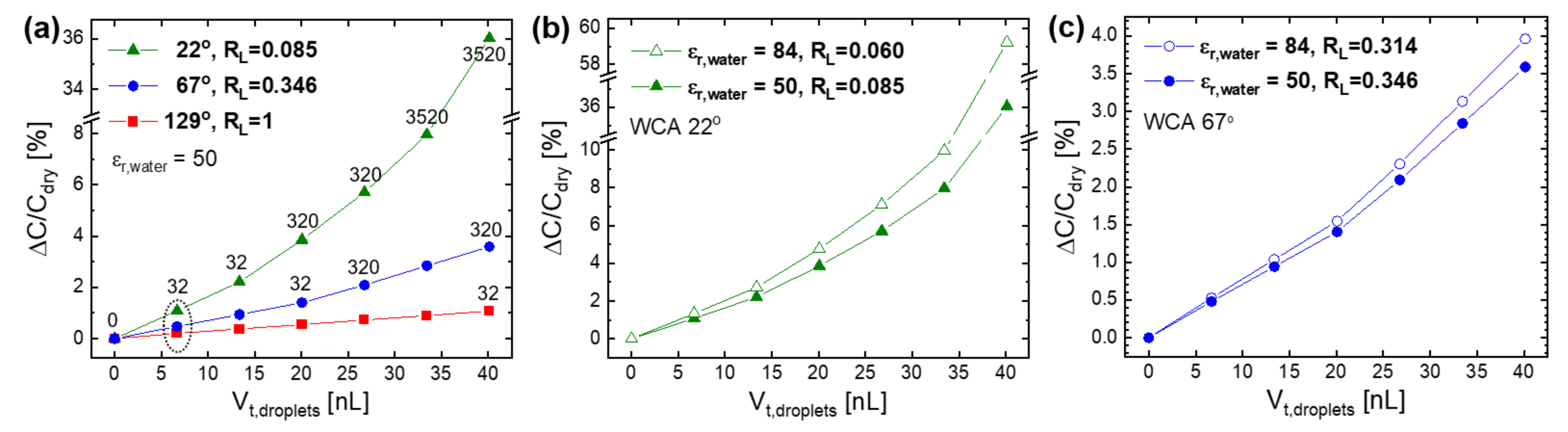 Sensors 21 06633 g009