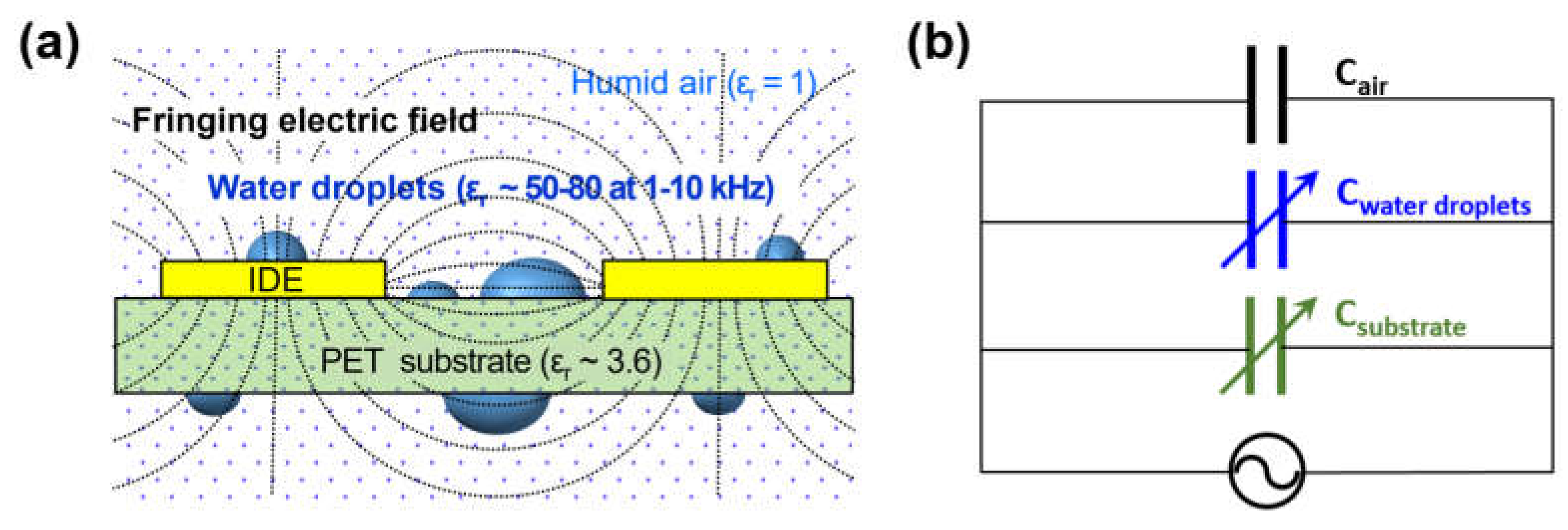 Sensors 21 06633 g010