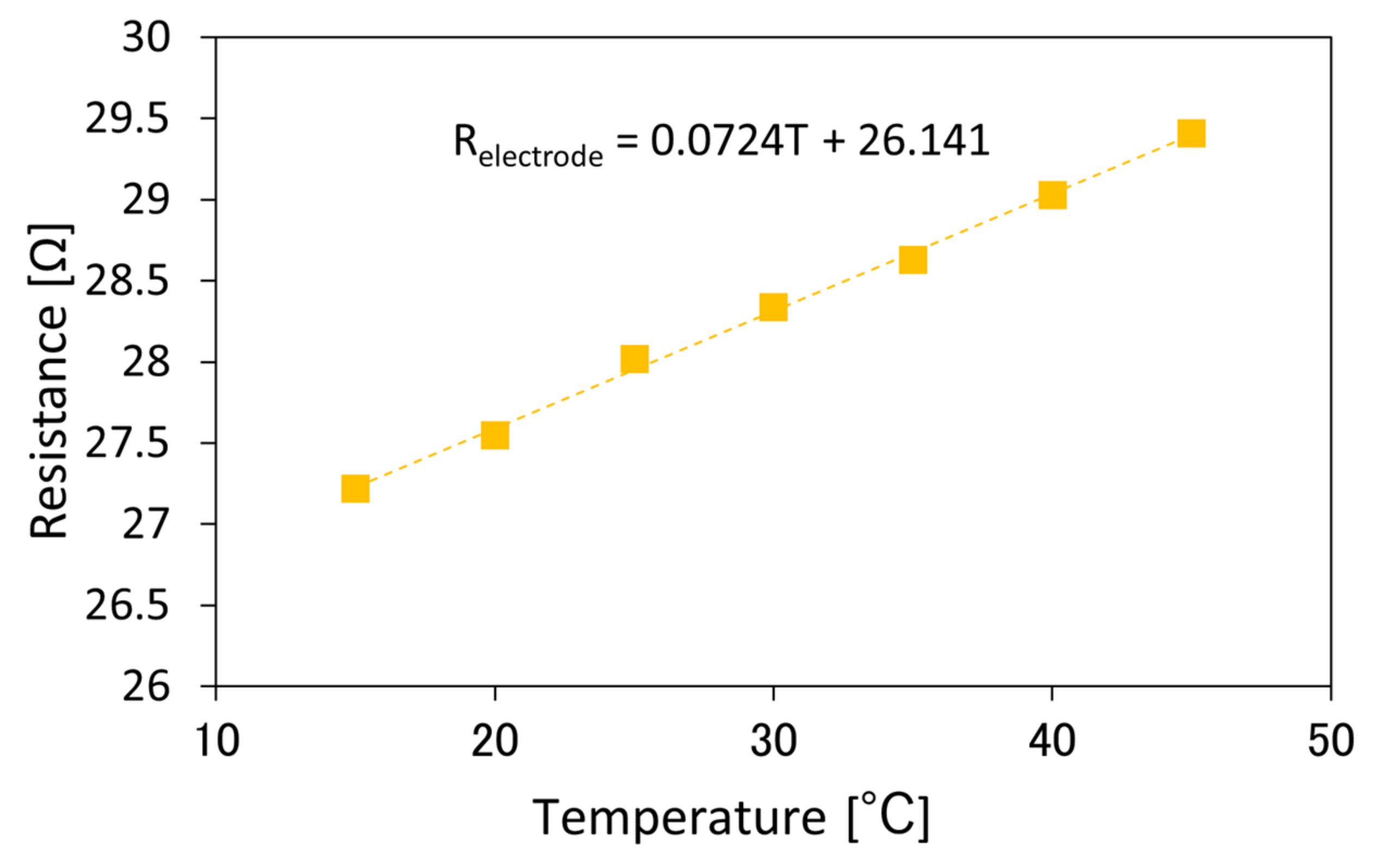 Sensors 21 06634 g004