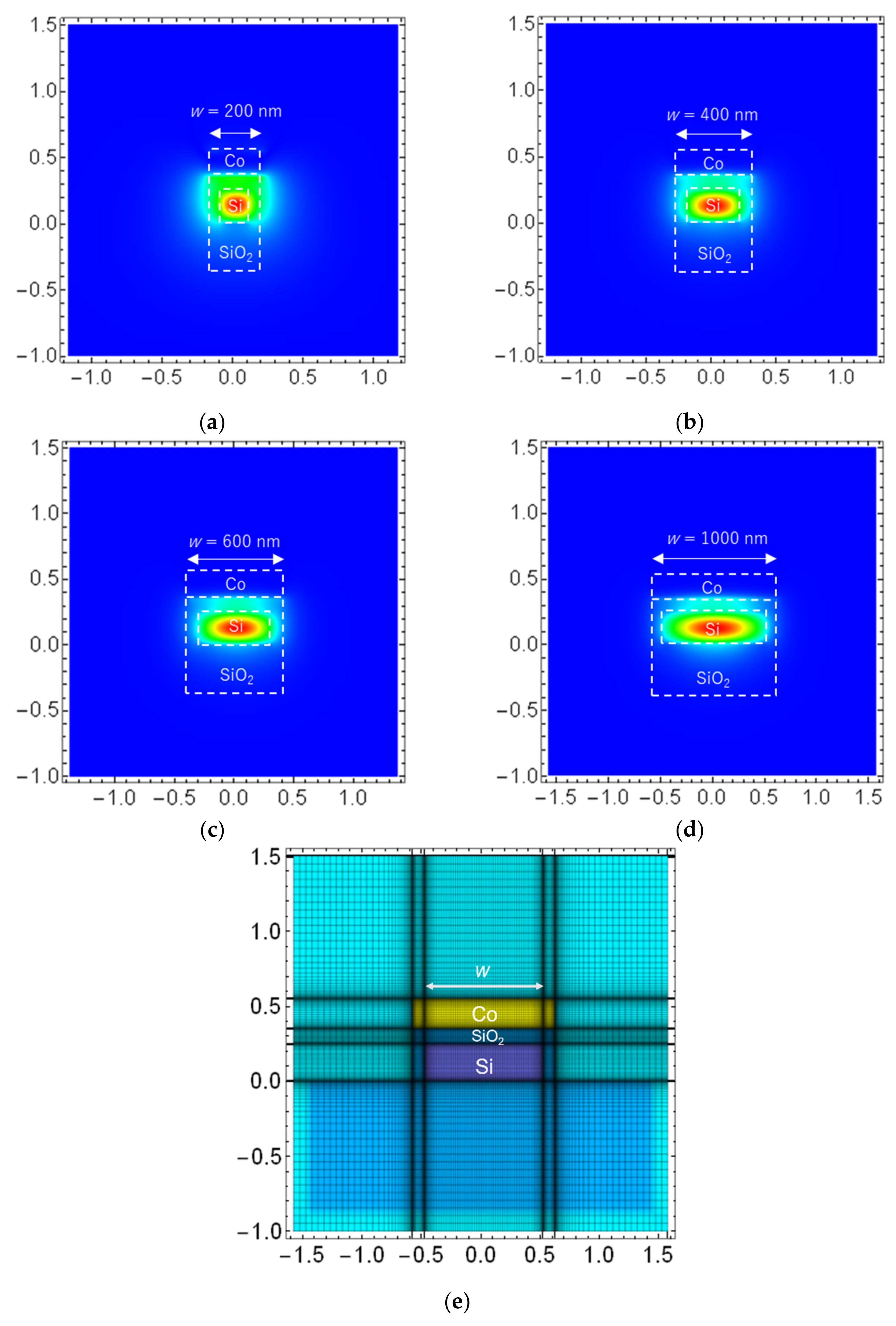 Sensors 21 06634 g008