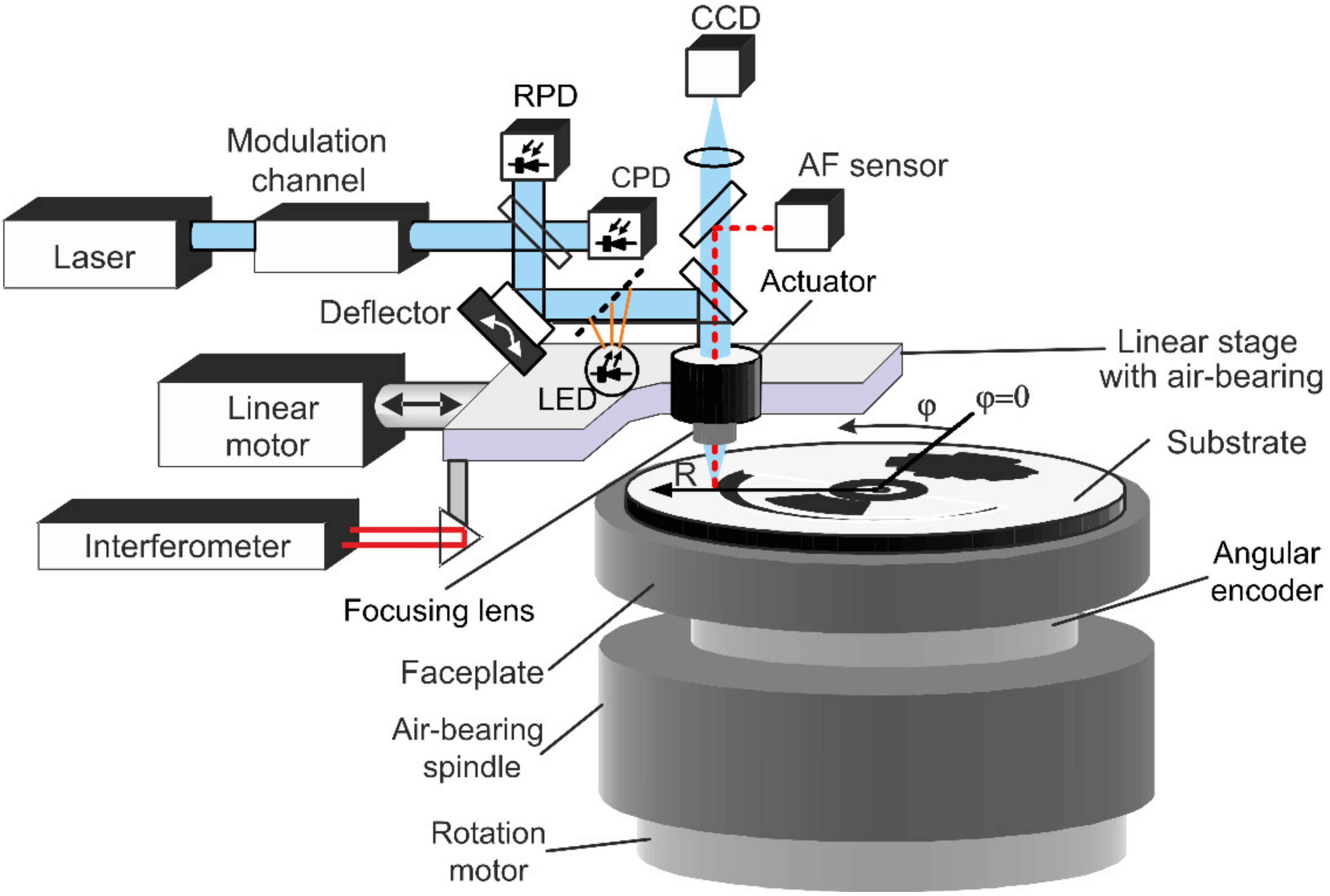 Sensors 21 06635 g002