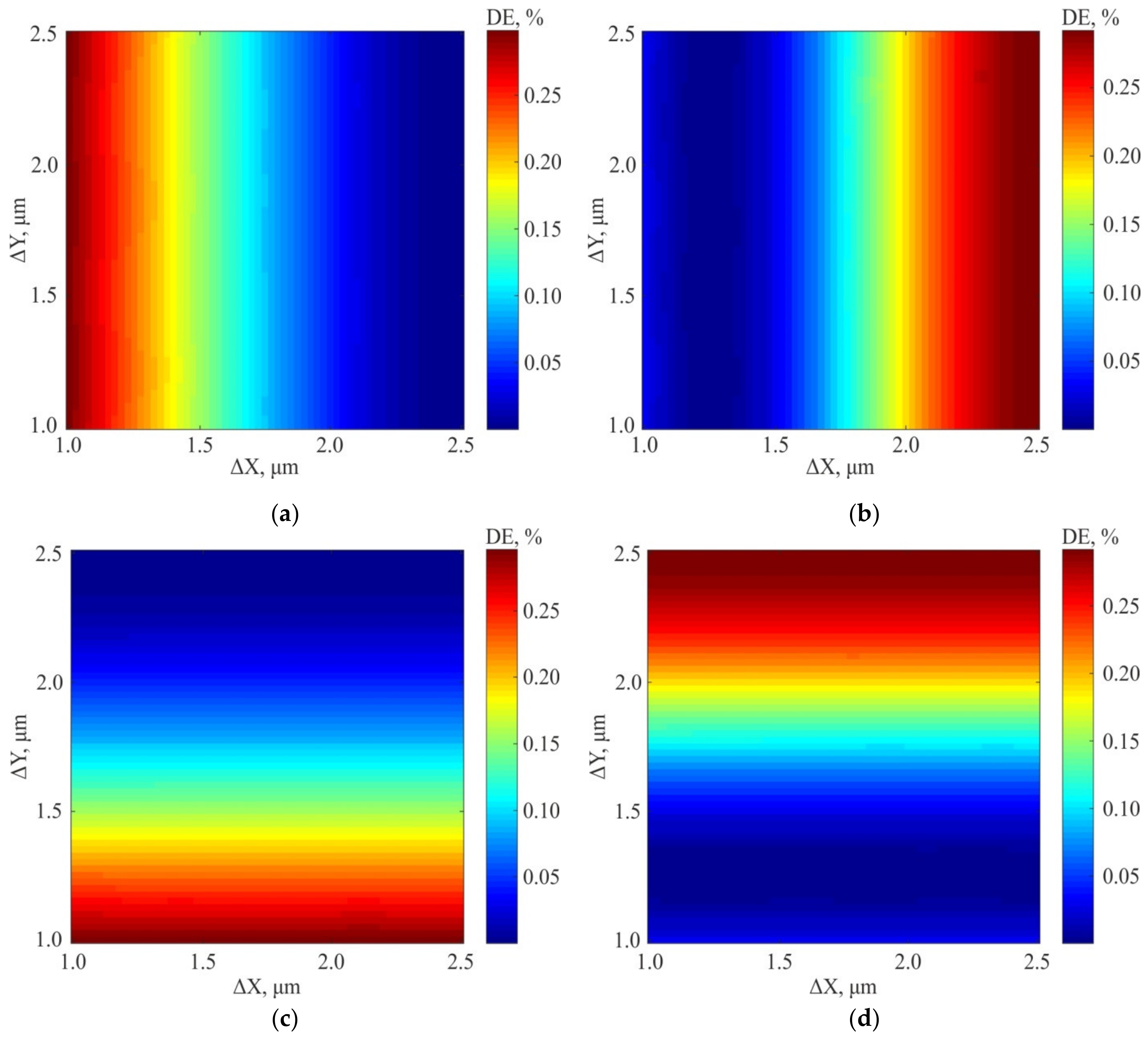 Sensors 21 06635 g010