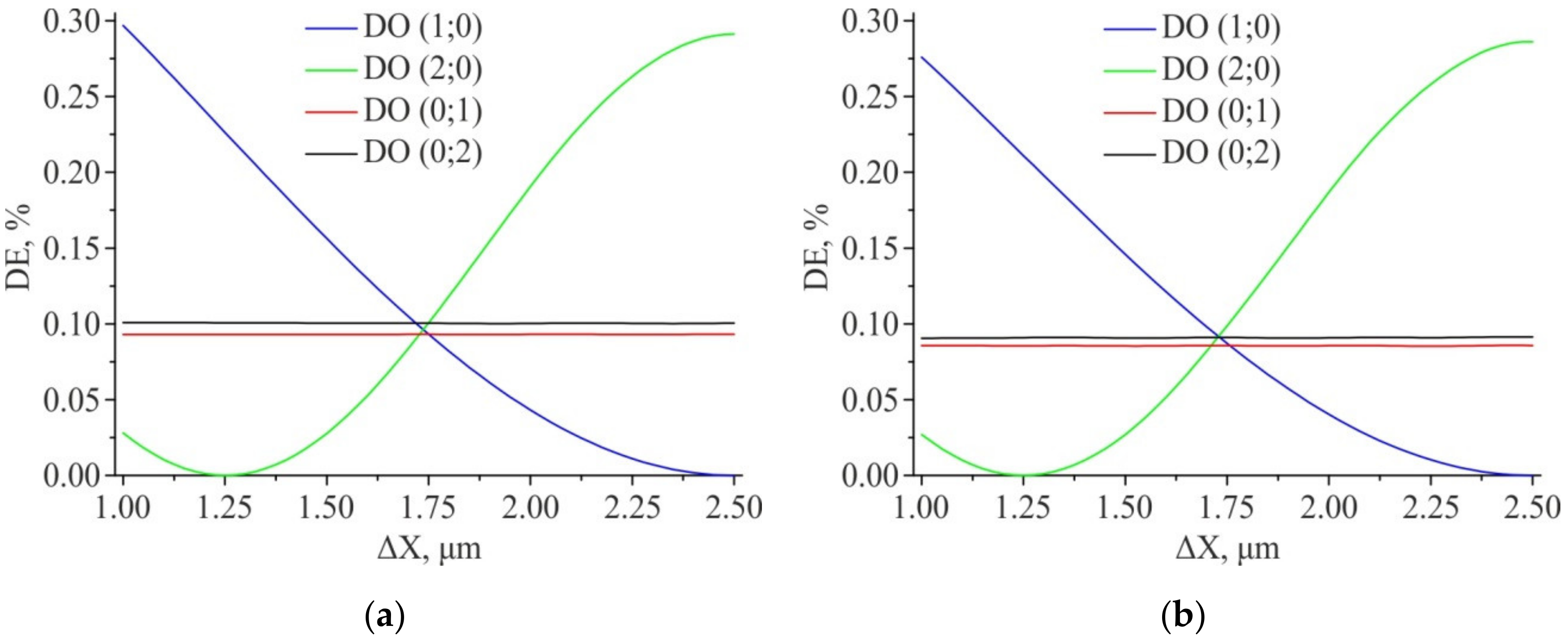 Sensors 21 06635 g011