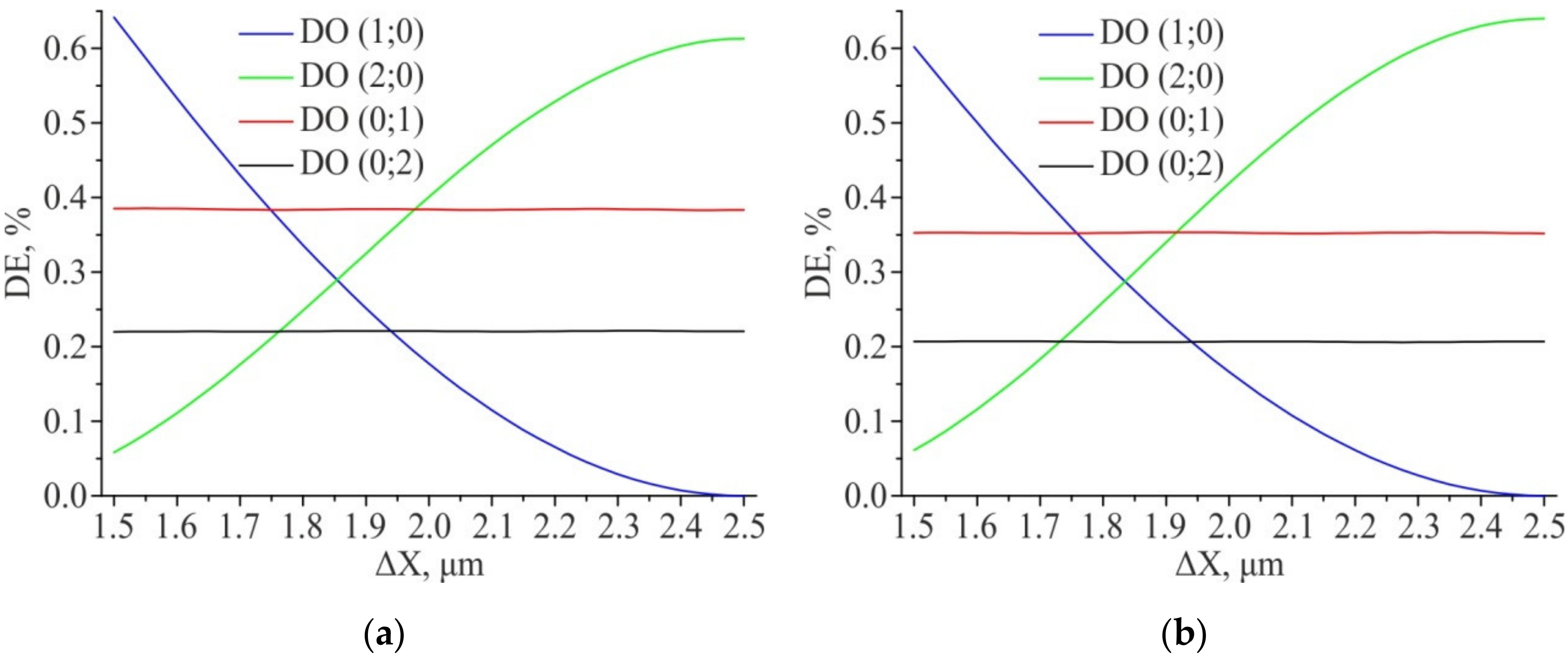 Sensors 21 06635 g012