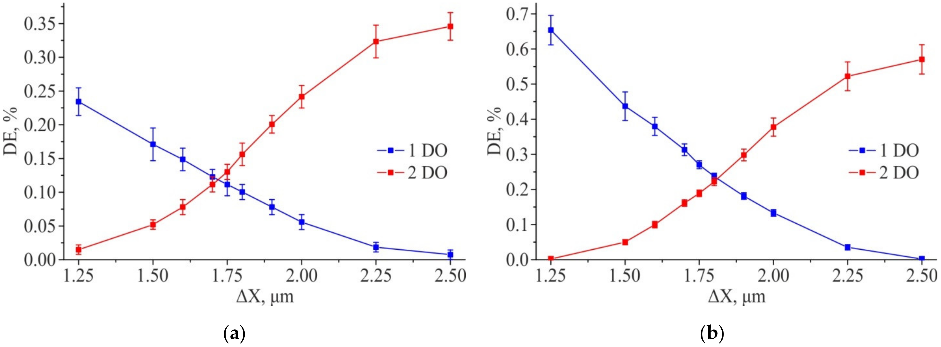 Sensors 21 06635 g017