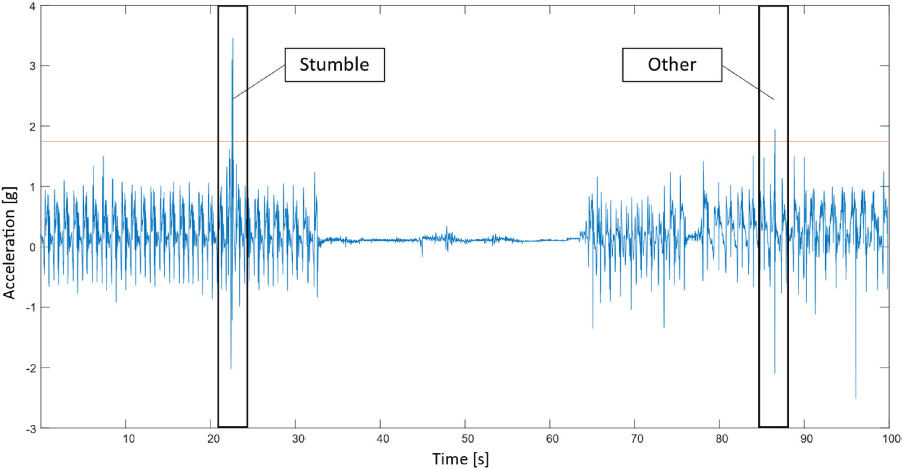 Sensors 21 06636 g004 Sensors 21 06636 g004