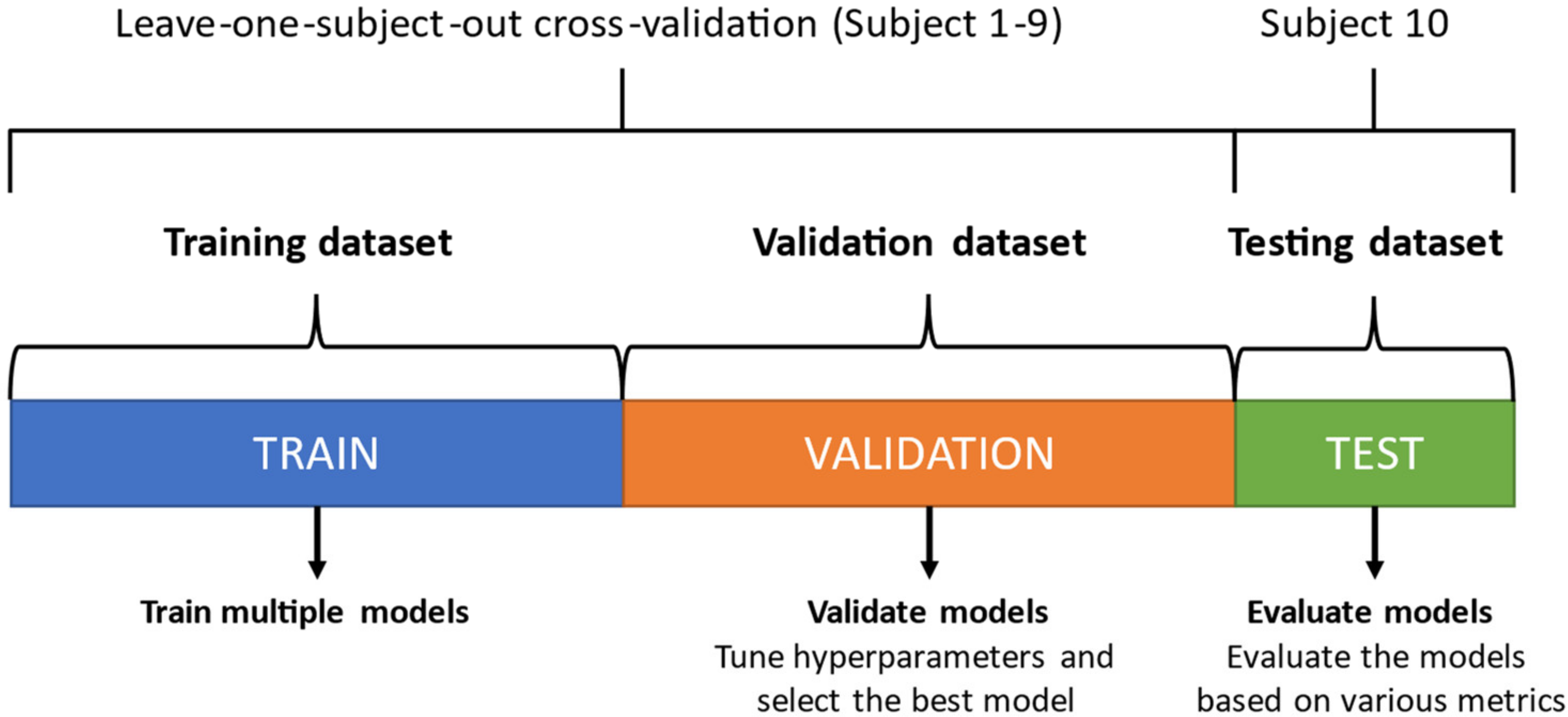 Sensors 21 06636 g005 Sensors 21 06636 g005