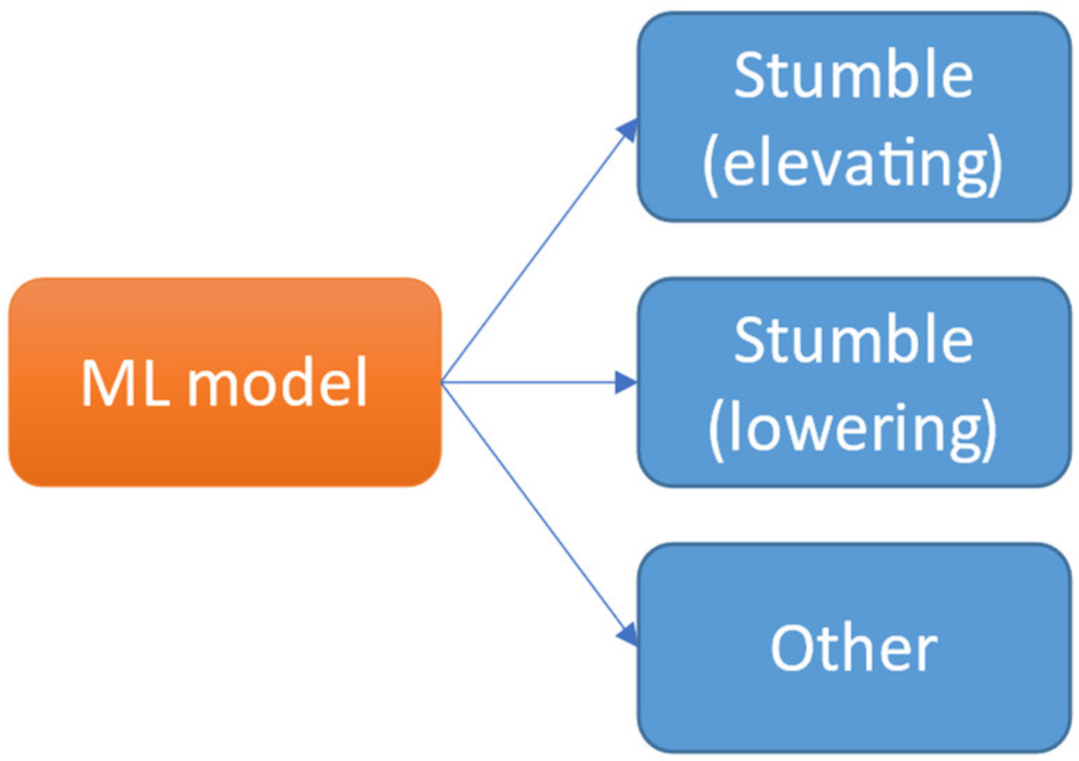 Sensors 21 06636 g006 Sensors 21 06636 g006
