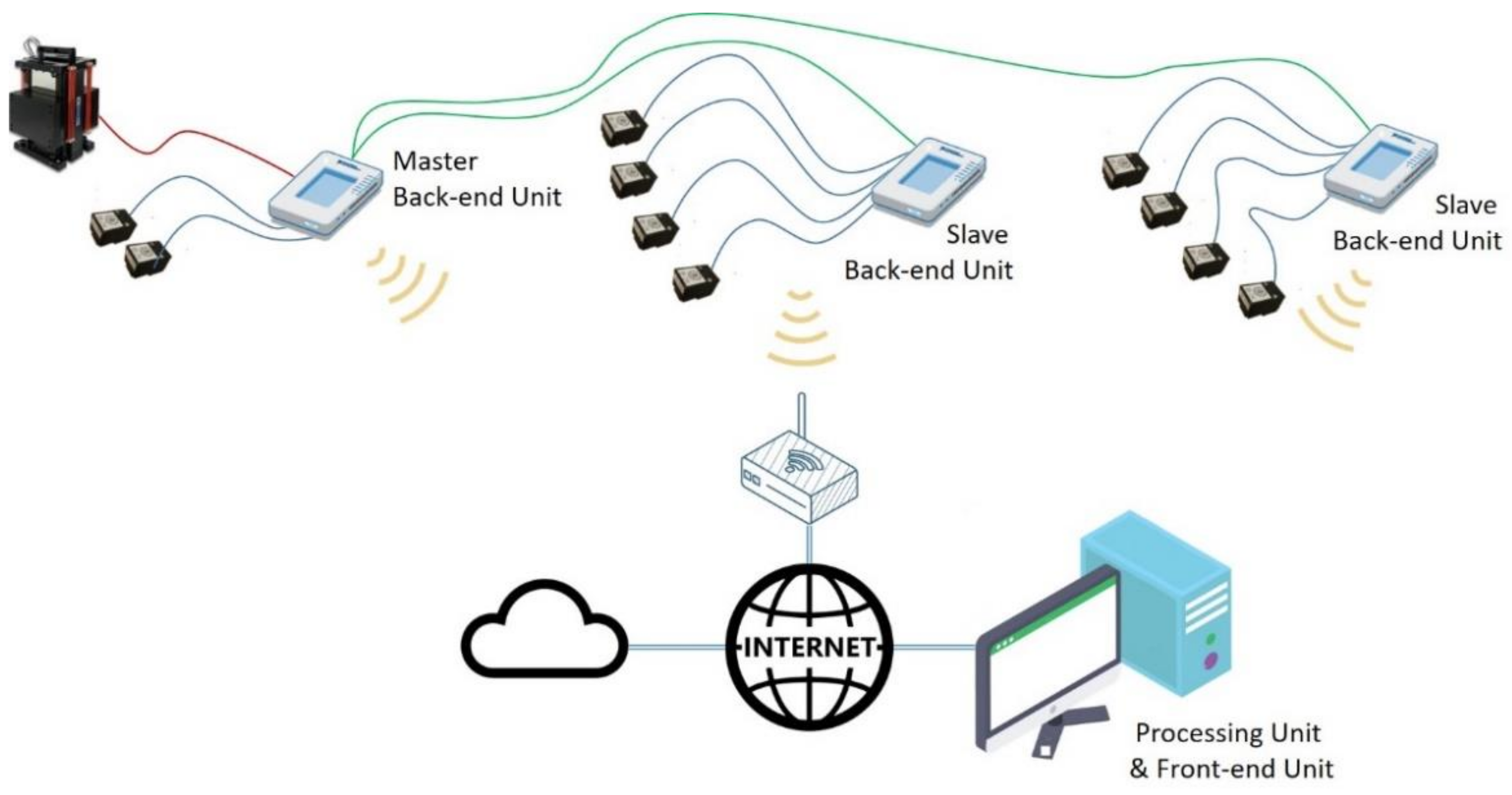 Sensors 21 06637 g001
