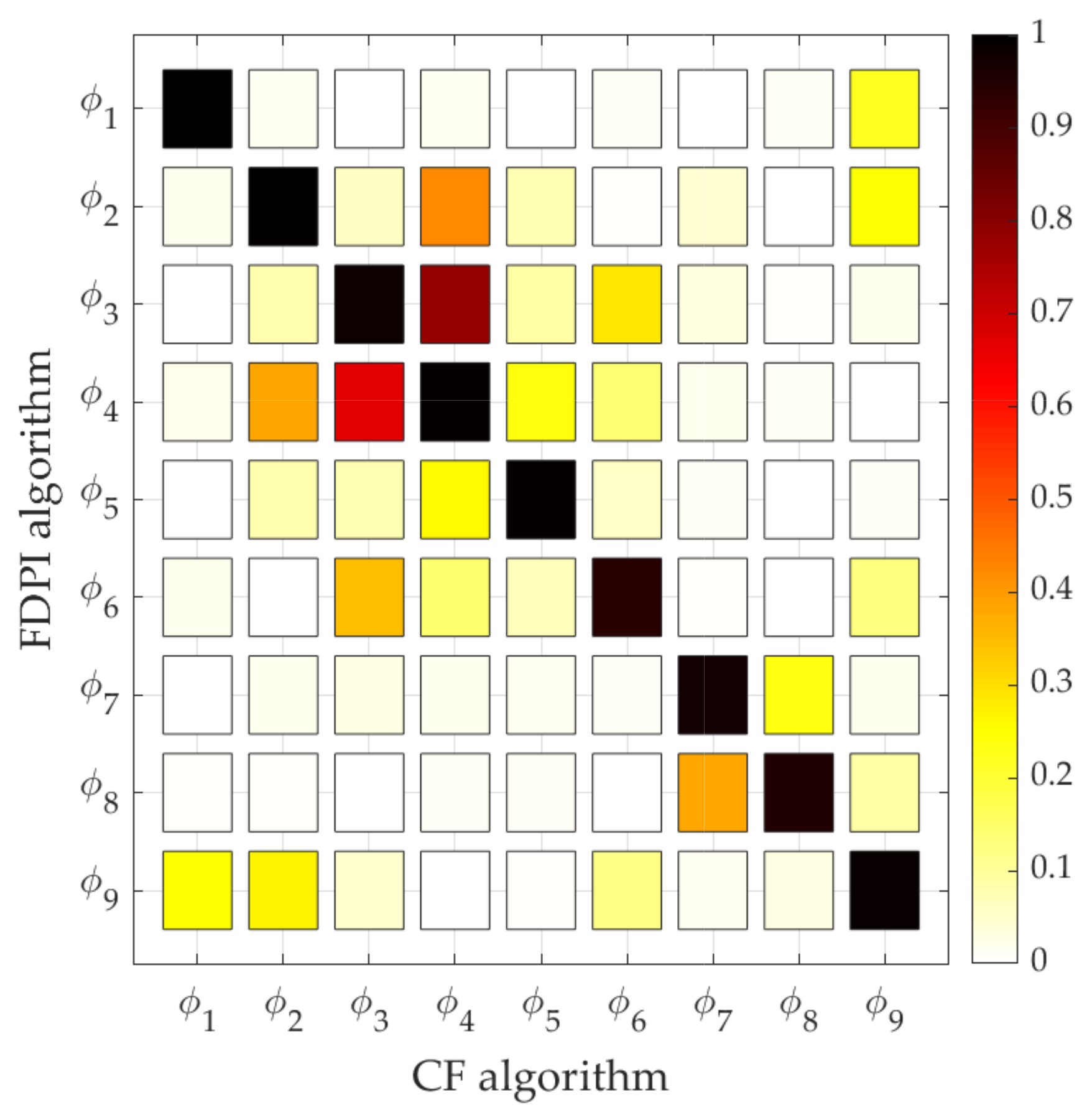 Sensors 21 06637 g008