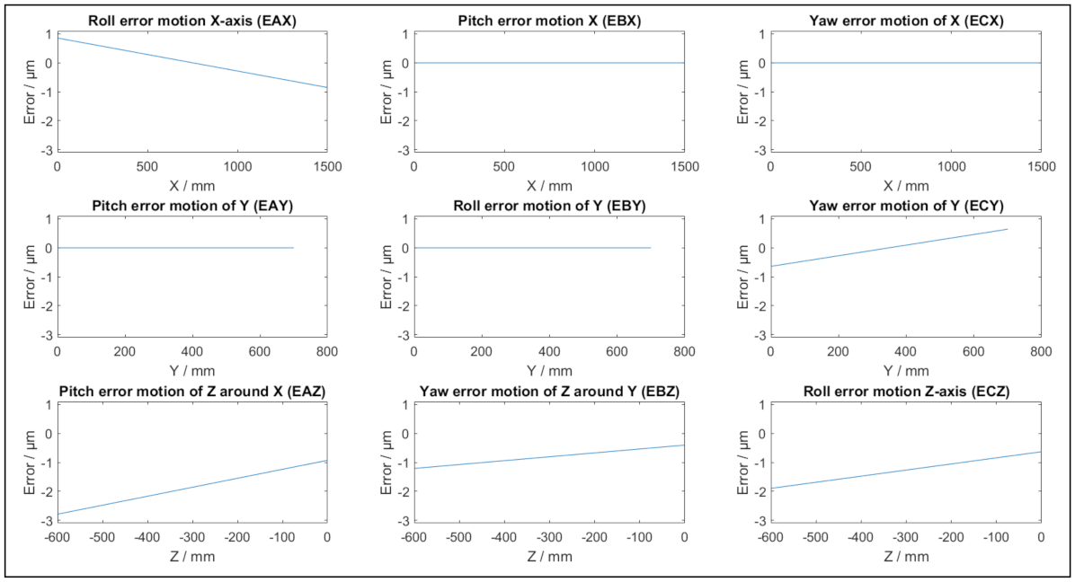 Sensors 21 06638 g003