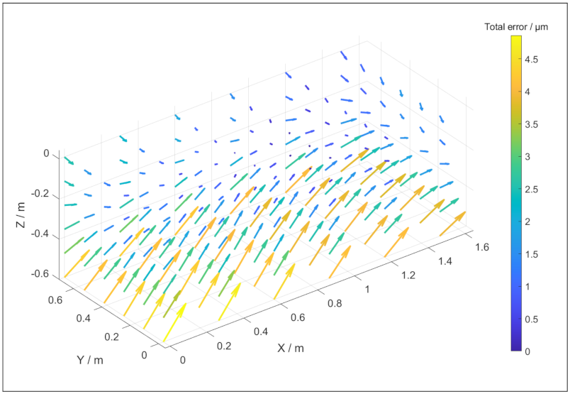 Sensors 21 06638 g004