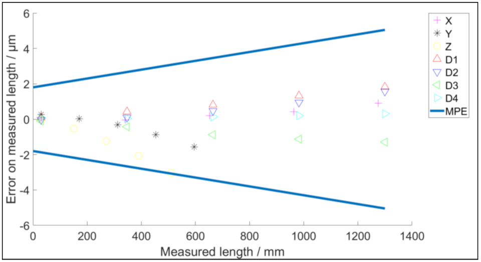 Sensors 21 06638 g005