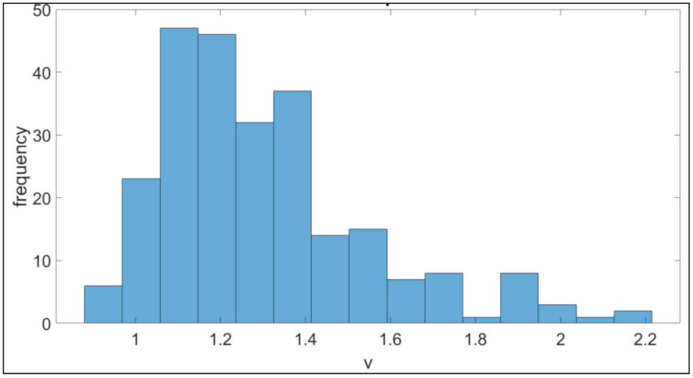 Sensors 21 06638 g006