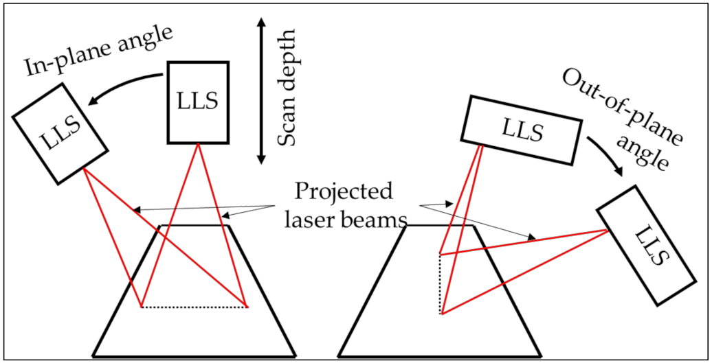 Sensors 21 06638 g009
