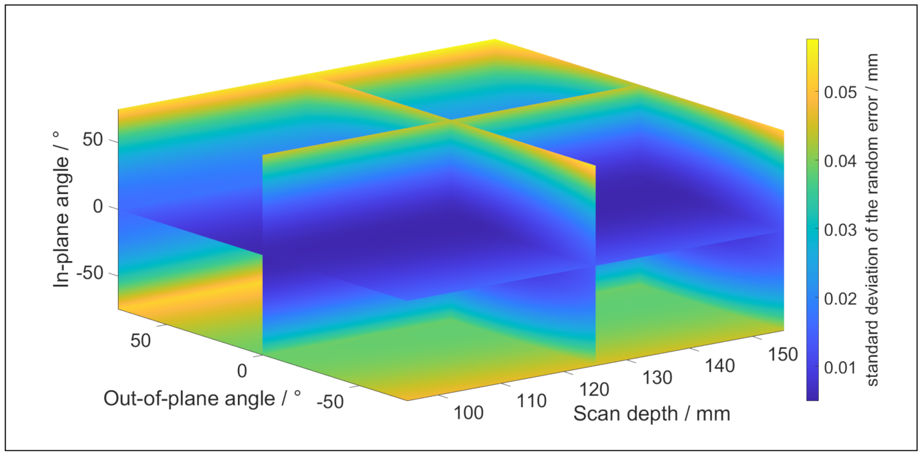 Sensors 21 06638 g011