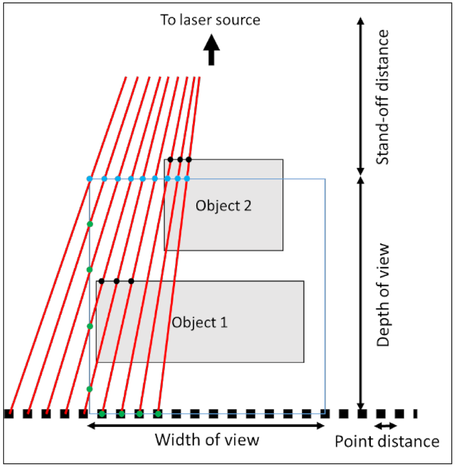Sensors 21 06638 g013