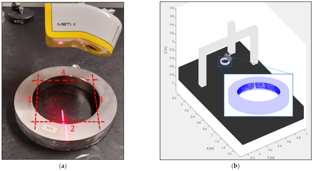 Sensors 21 06638 g015