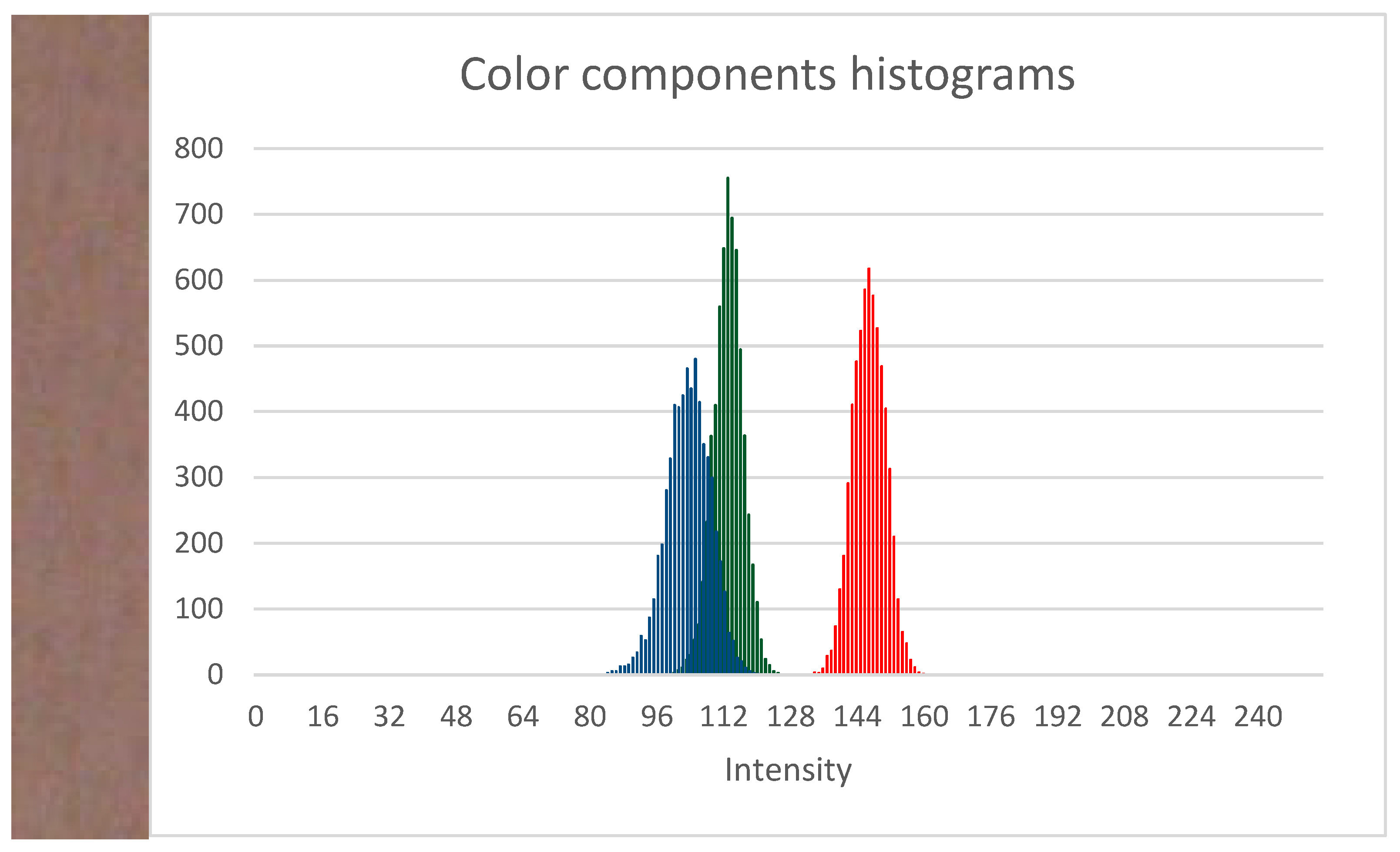 Sensors 21 06639 g002
