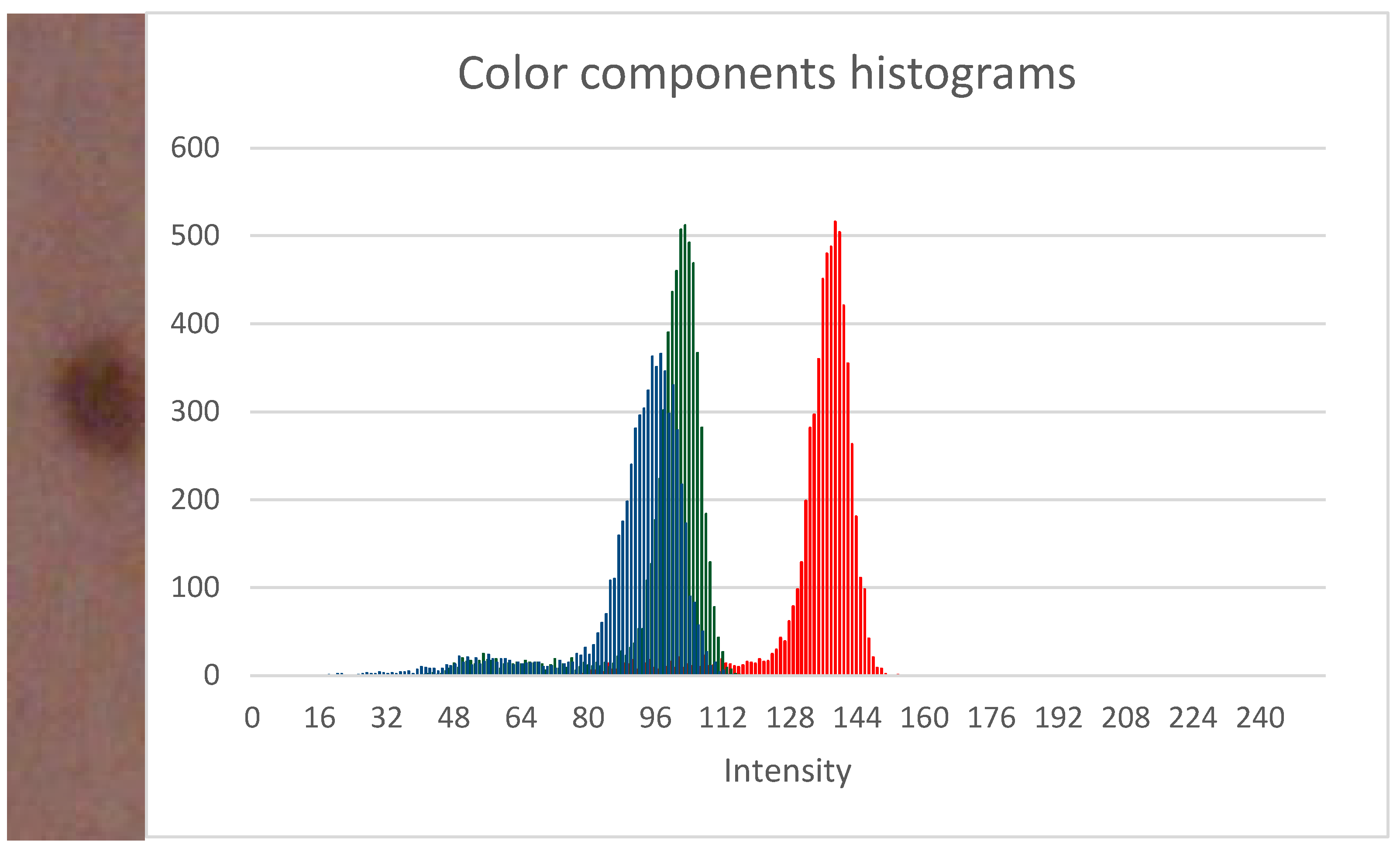 Sensors 21 06639 g003