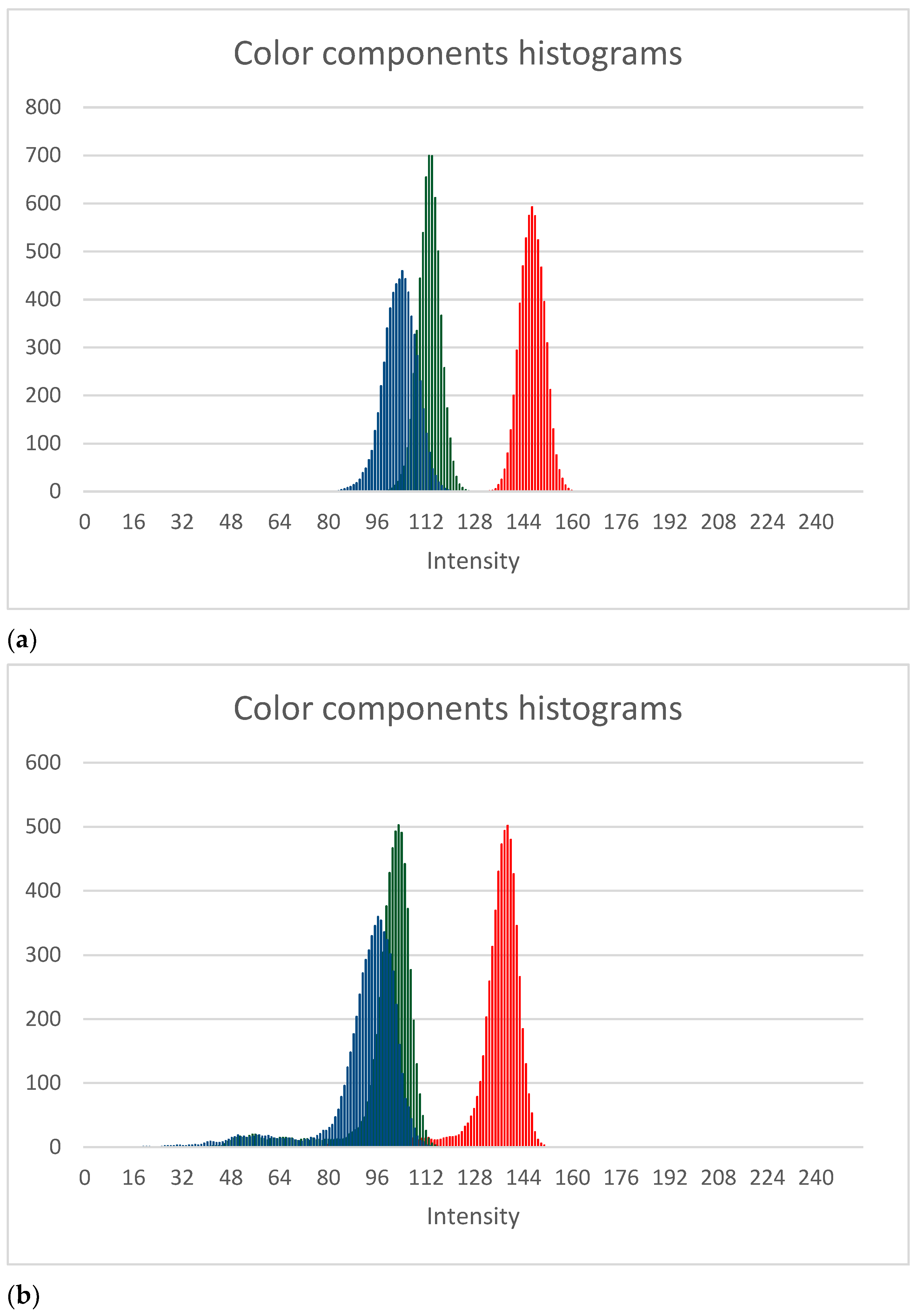 Sensors 21 06639 g004