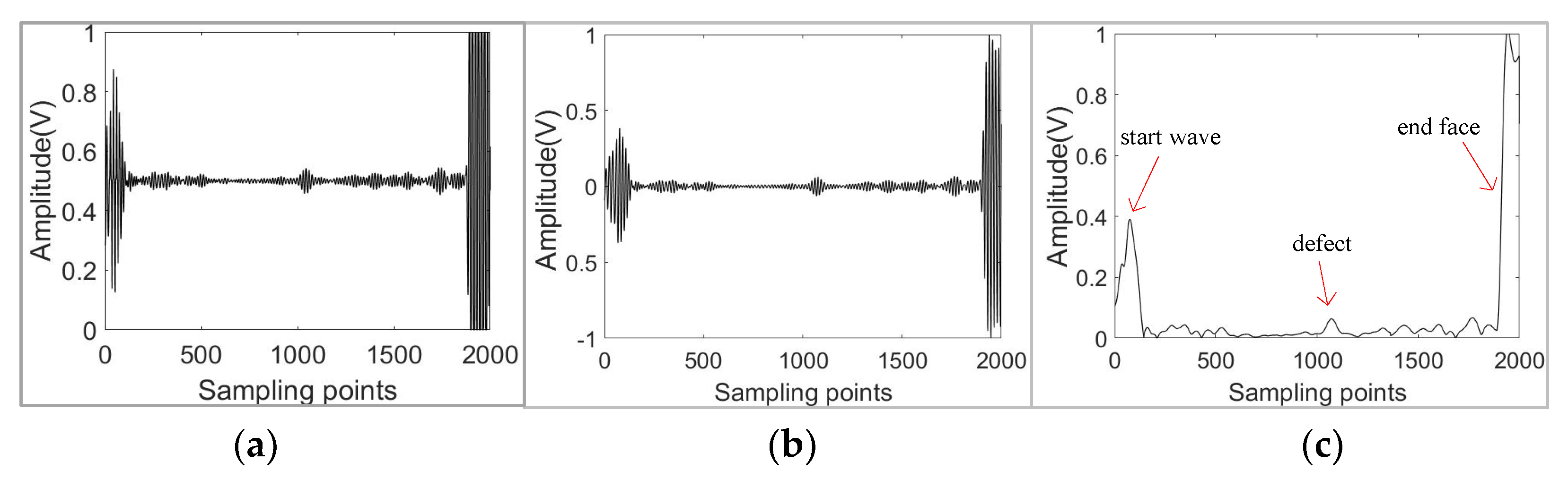 Sensors 21 06640 g001