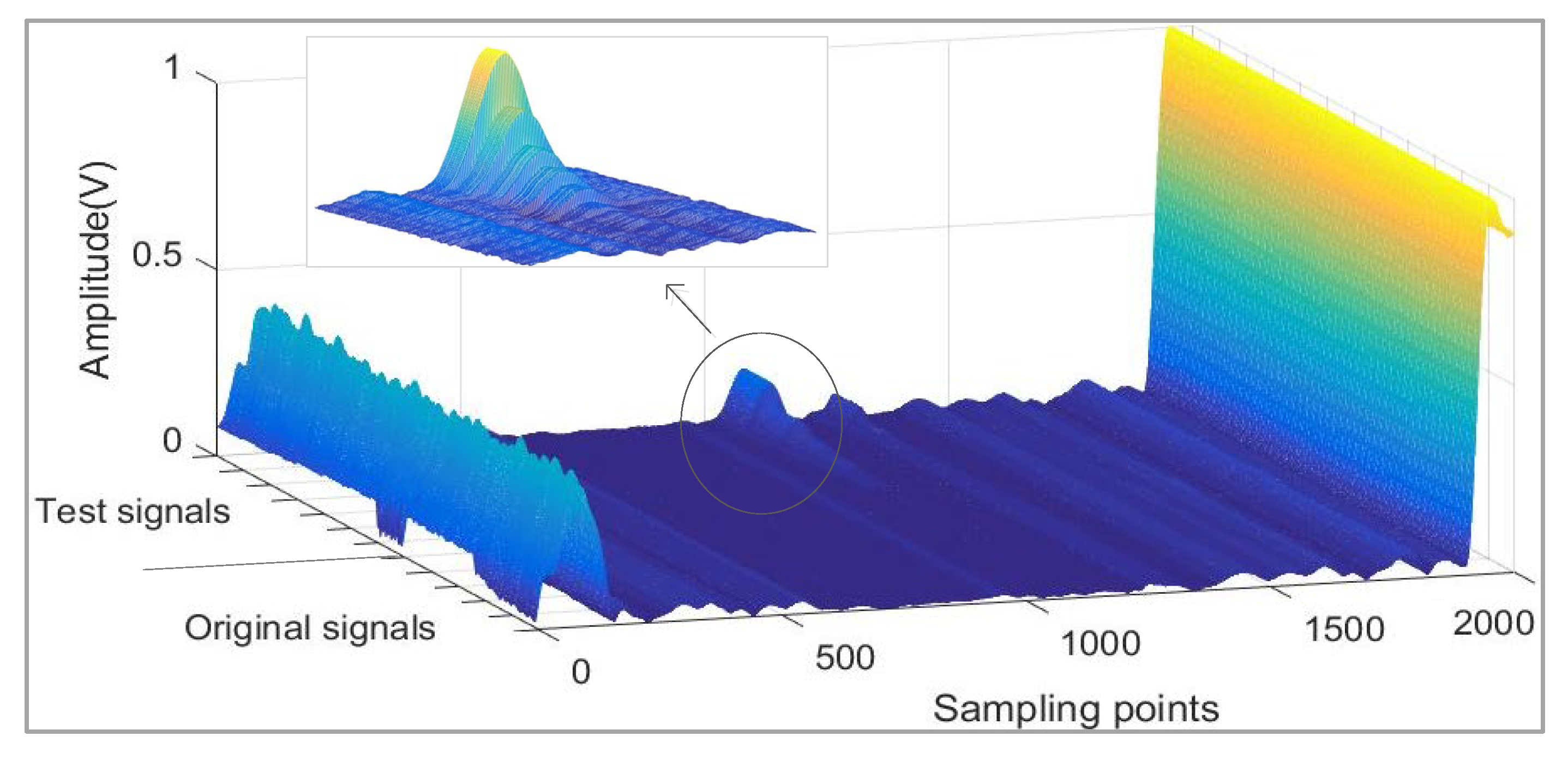 Sensors 21 06640 g002
