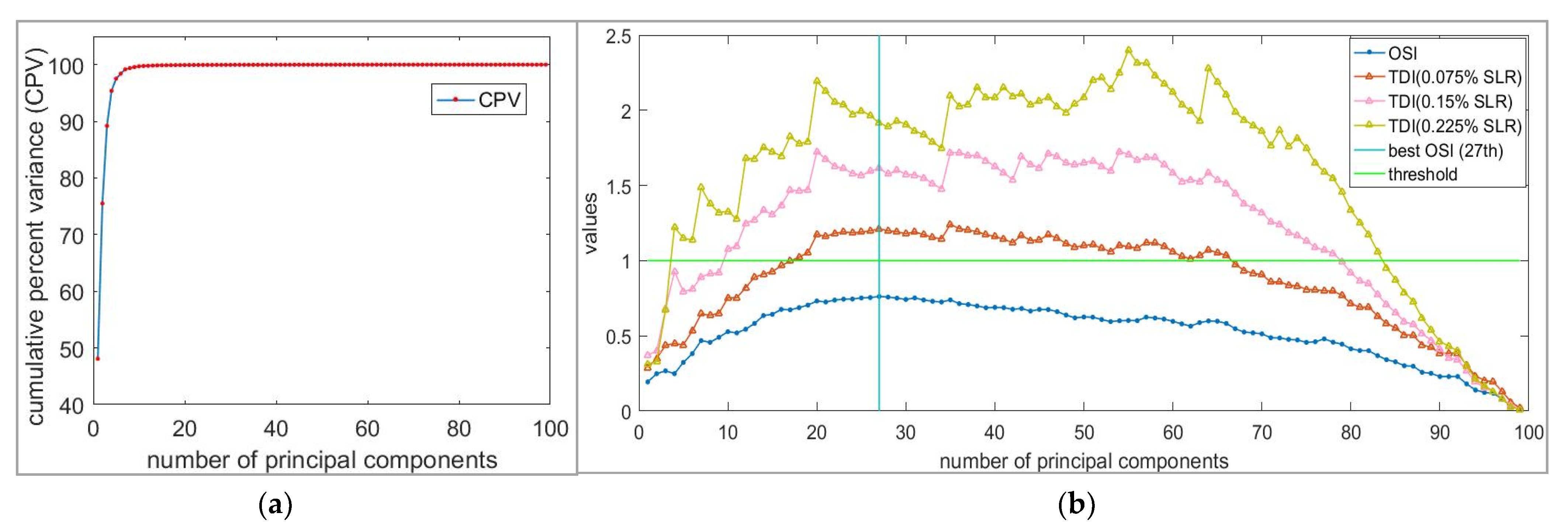 Sensors 21 06640 g004