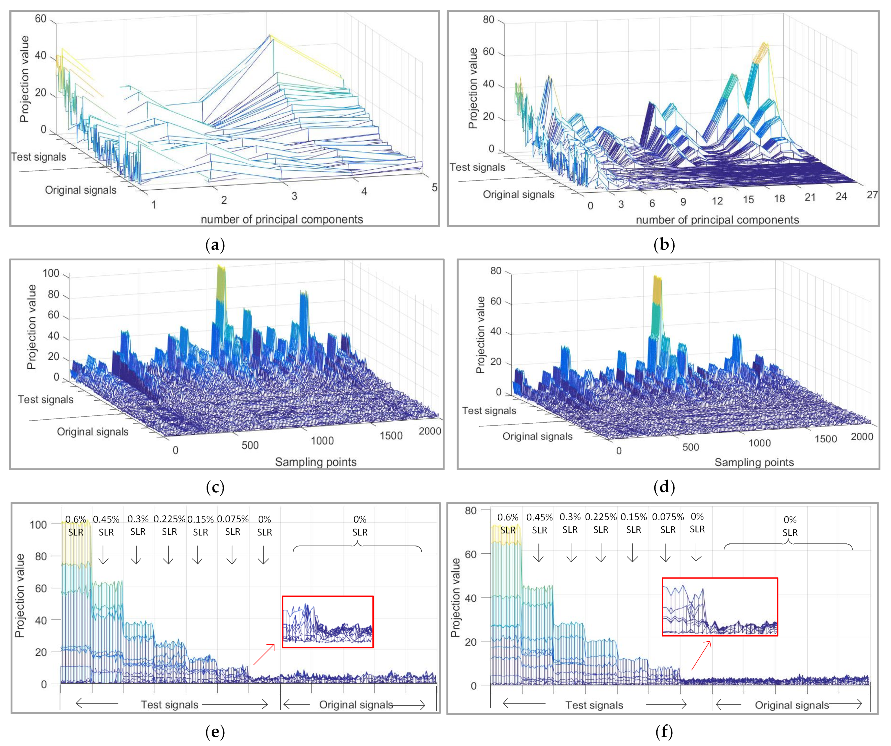 Sensors 21 06640 g005