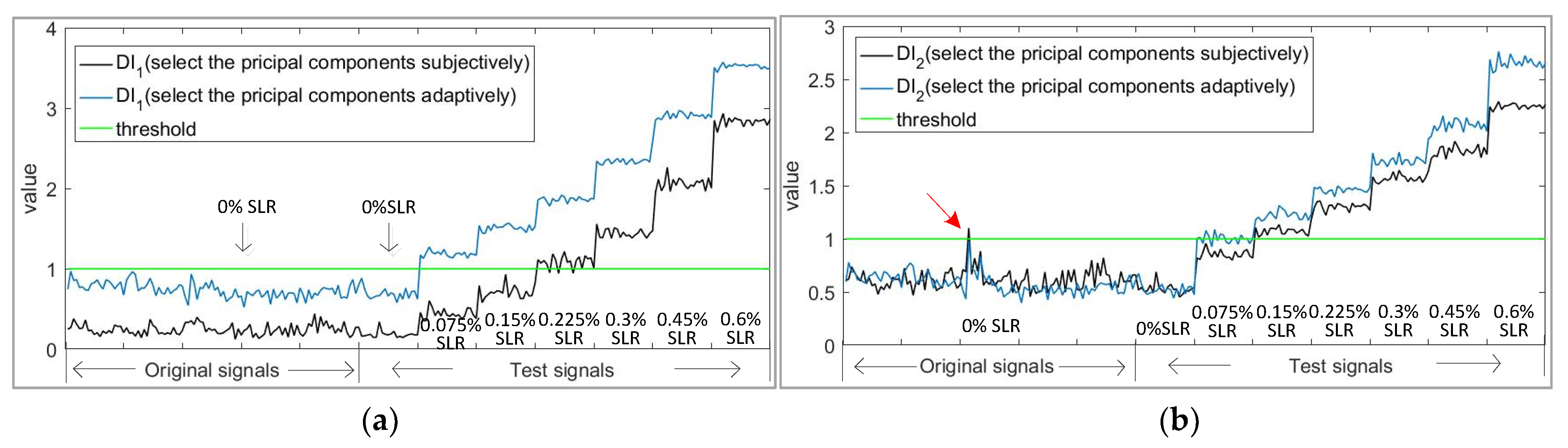 Sensors 21 06640 g006
