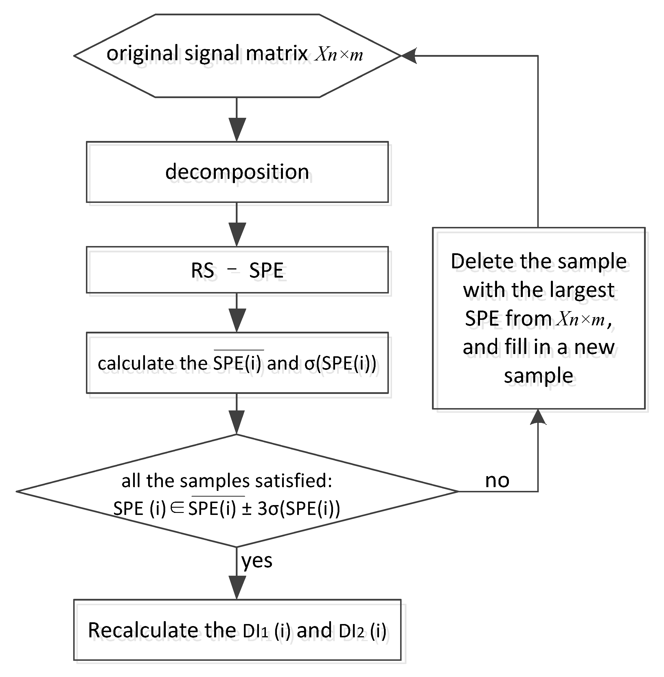 Sensors 21 06640 g007