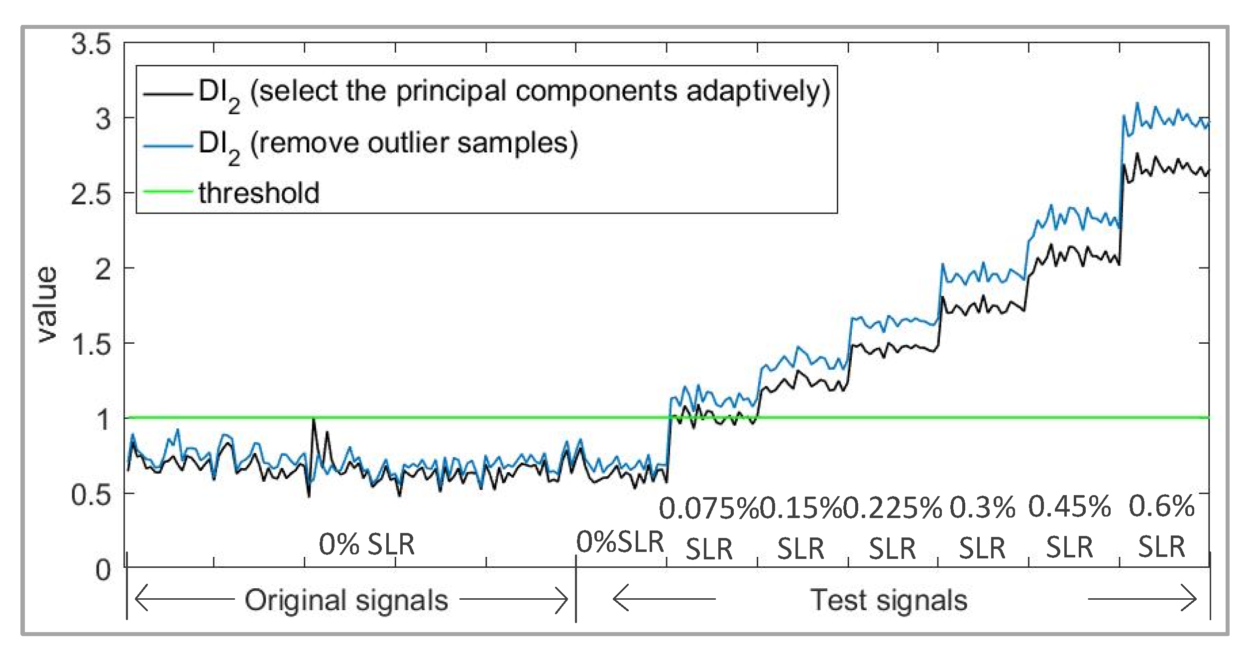 Sensors 21 06640 g008