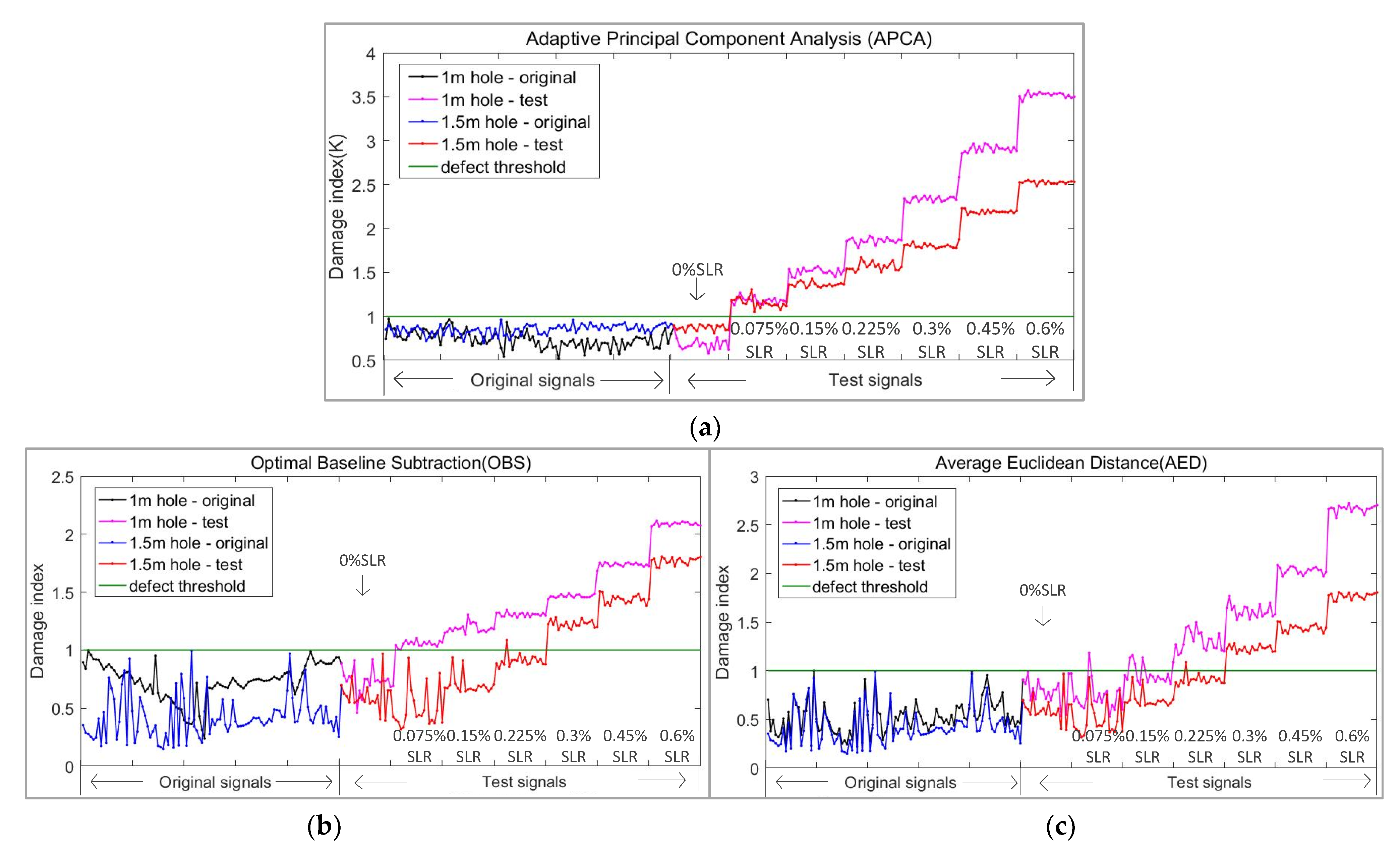 Sensors 21 06640 g011