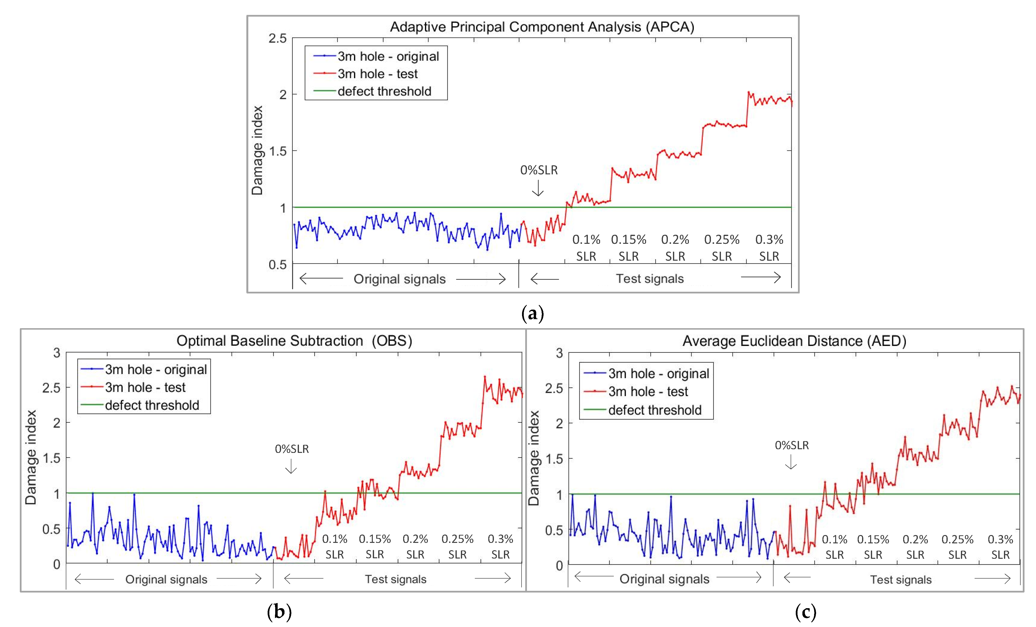 Sensors 21 06640 g013