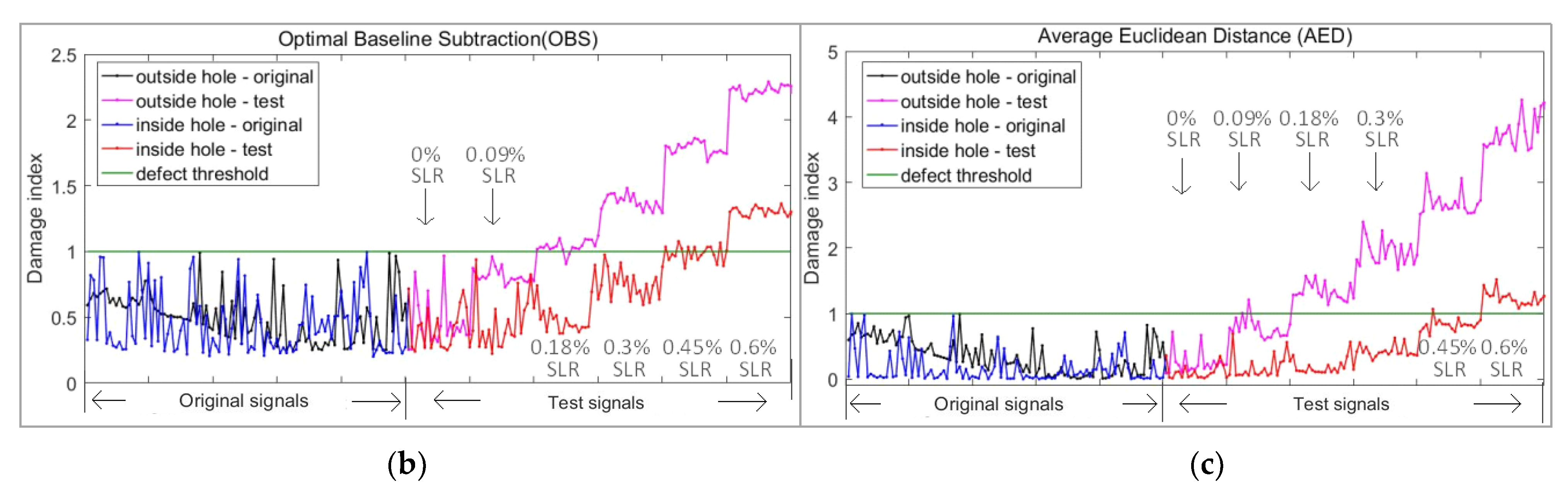 Sensors 21 06640 g015b