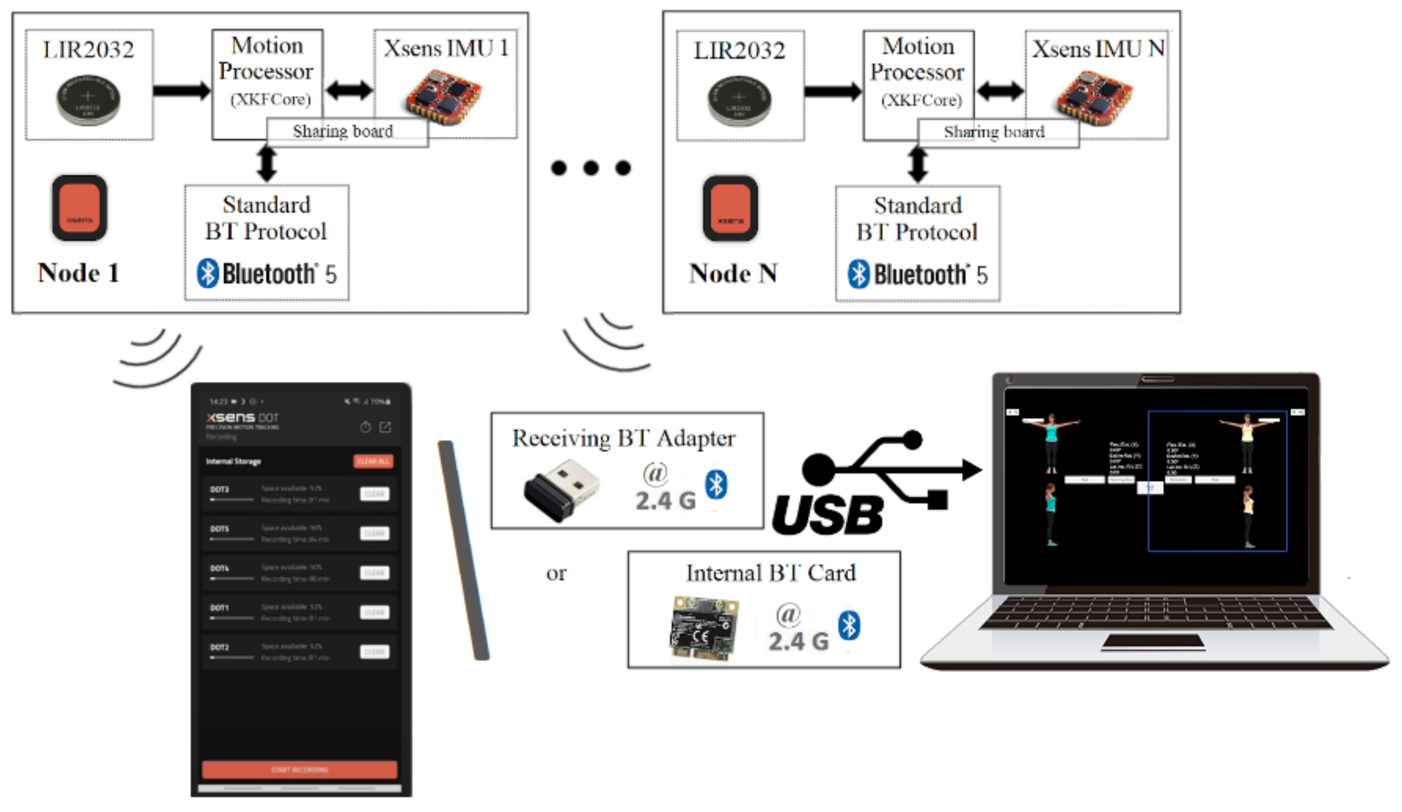 Sensors 21 06642 g003