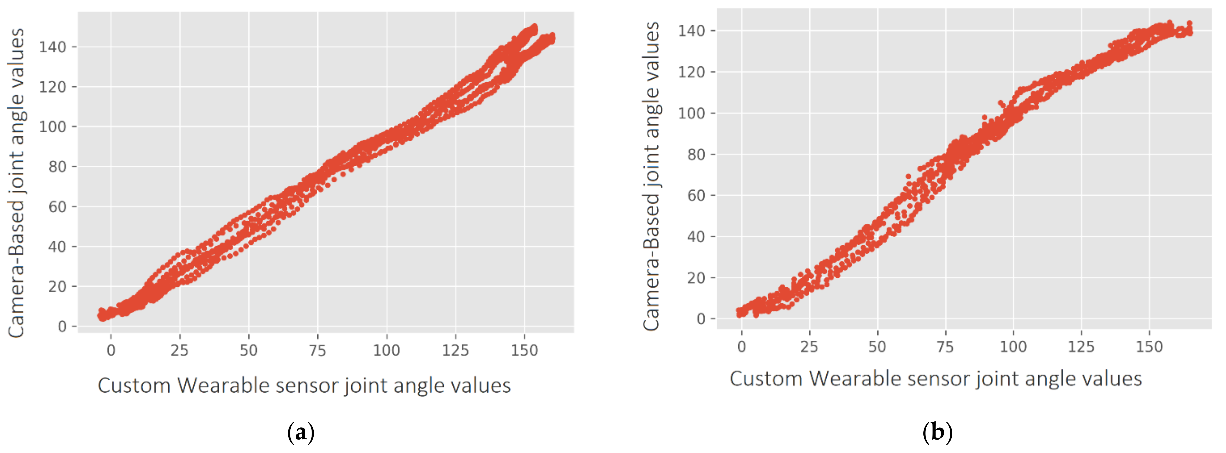 Sensors 21 06642 g010