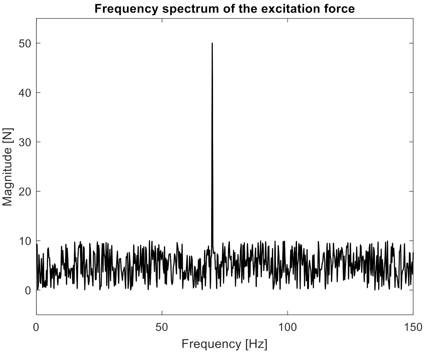 Sensors 21 06643 g004