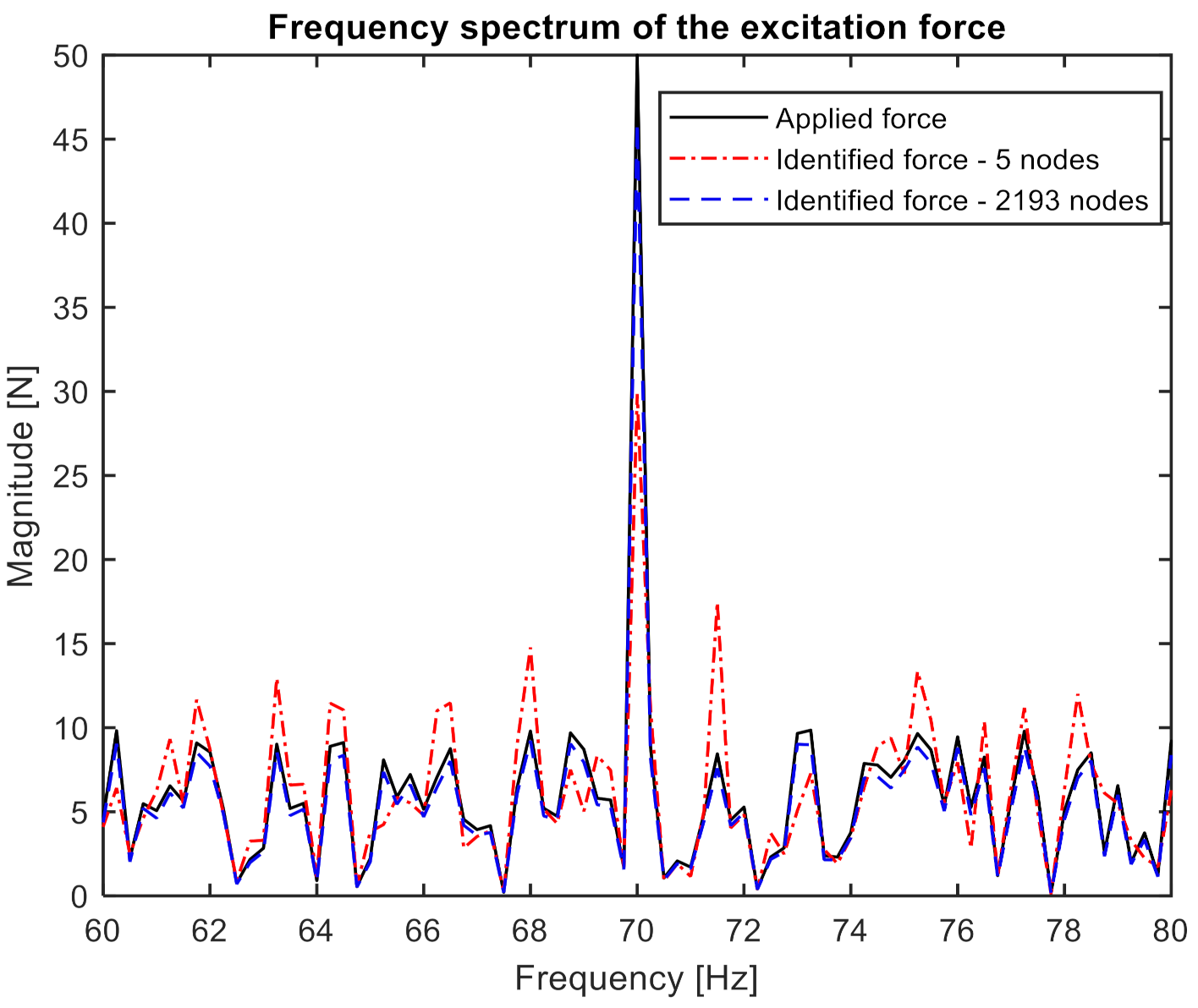Sensors 21 06643 g005