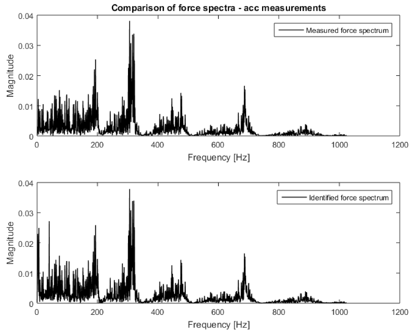 Sensors 21 06643 g008