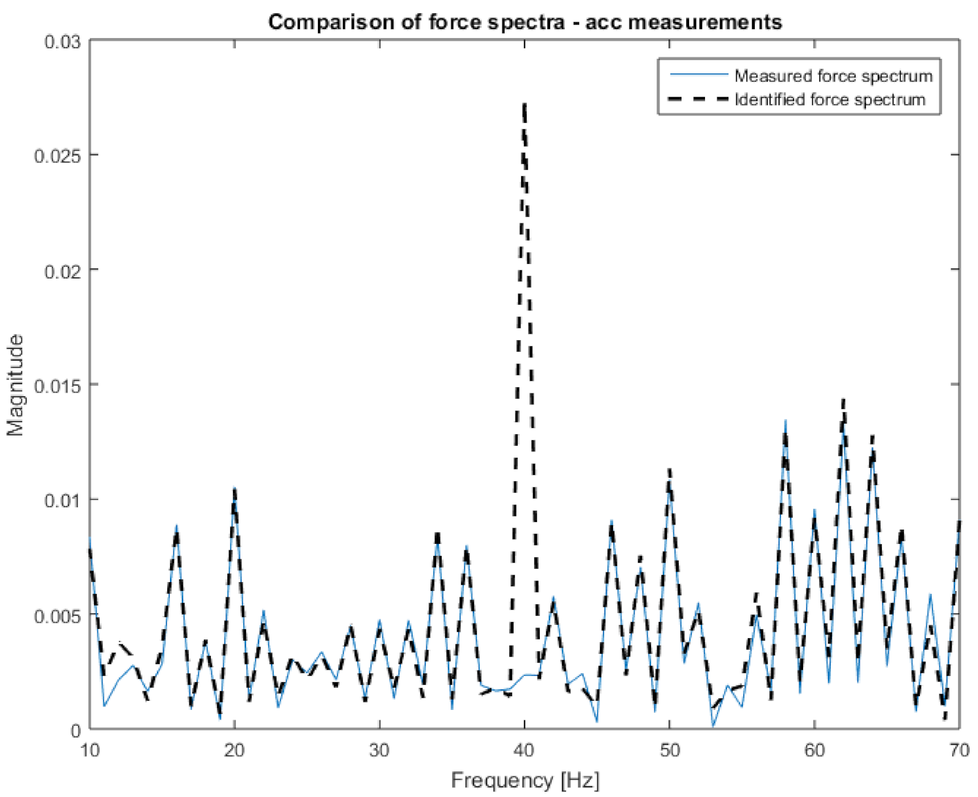 Sensors 21 06643 g009