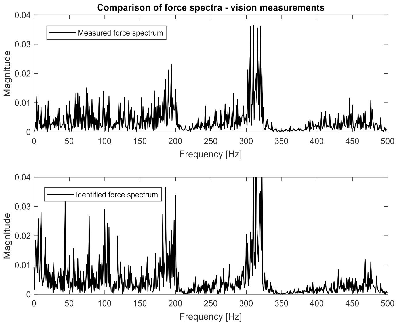 Sensors 21 06643 g011