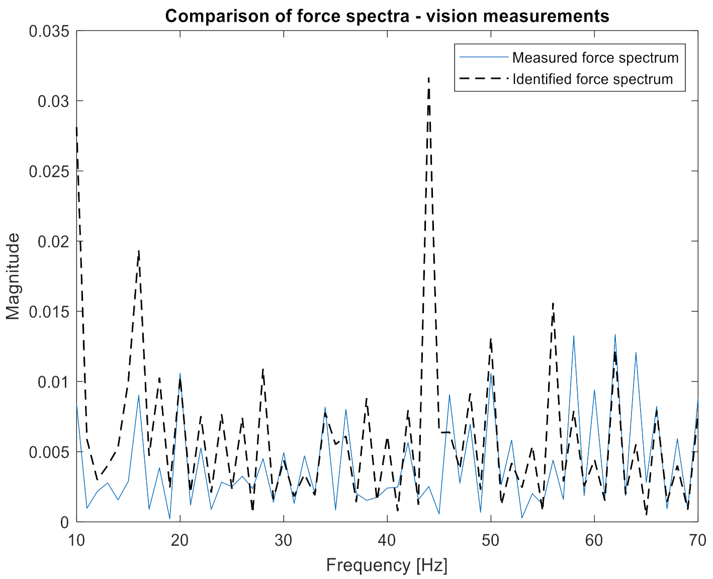 Sensors 21 06643 g012