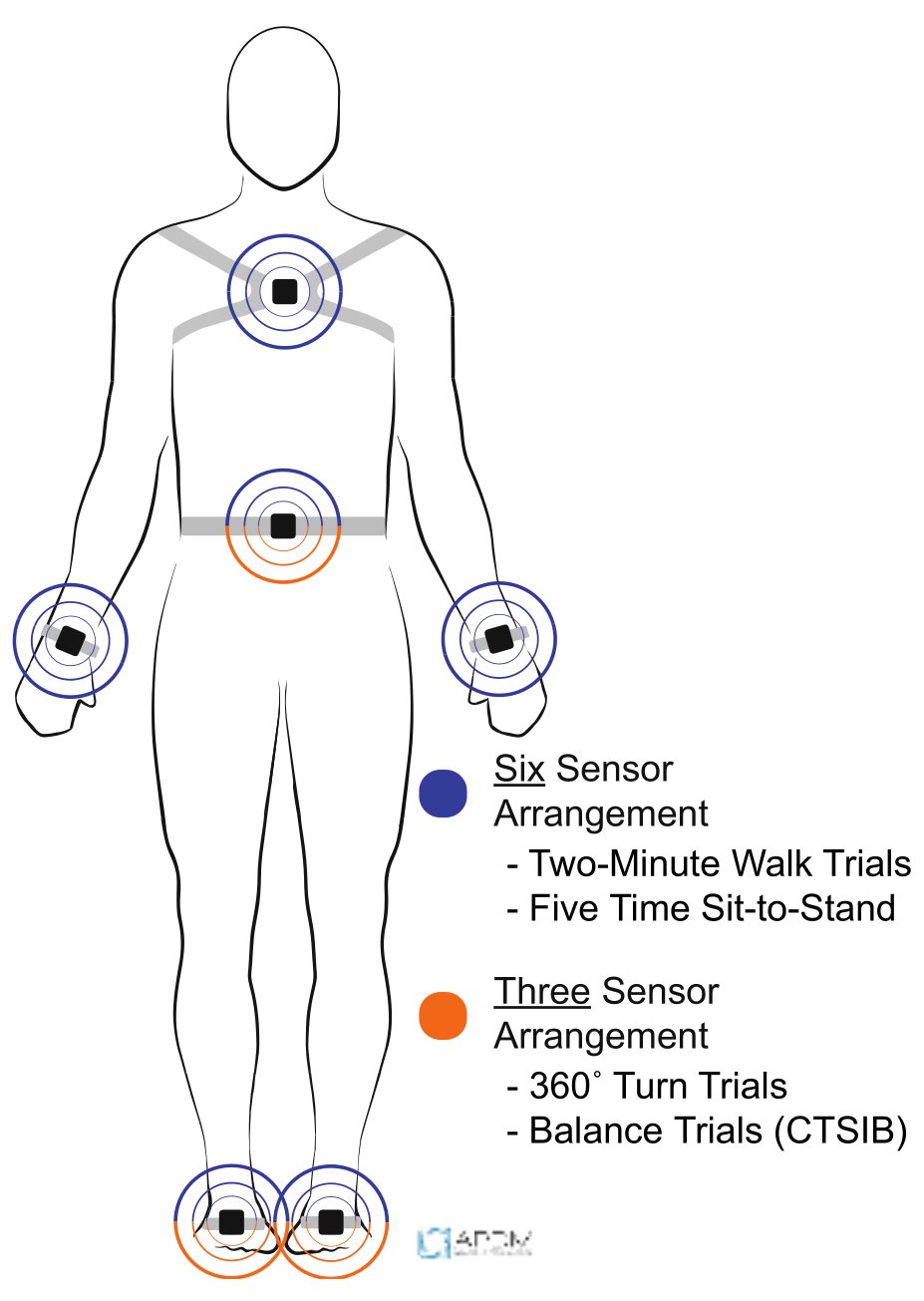 Sensors 21 06644 g001
