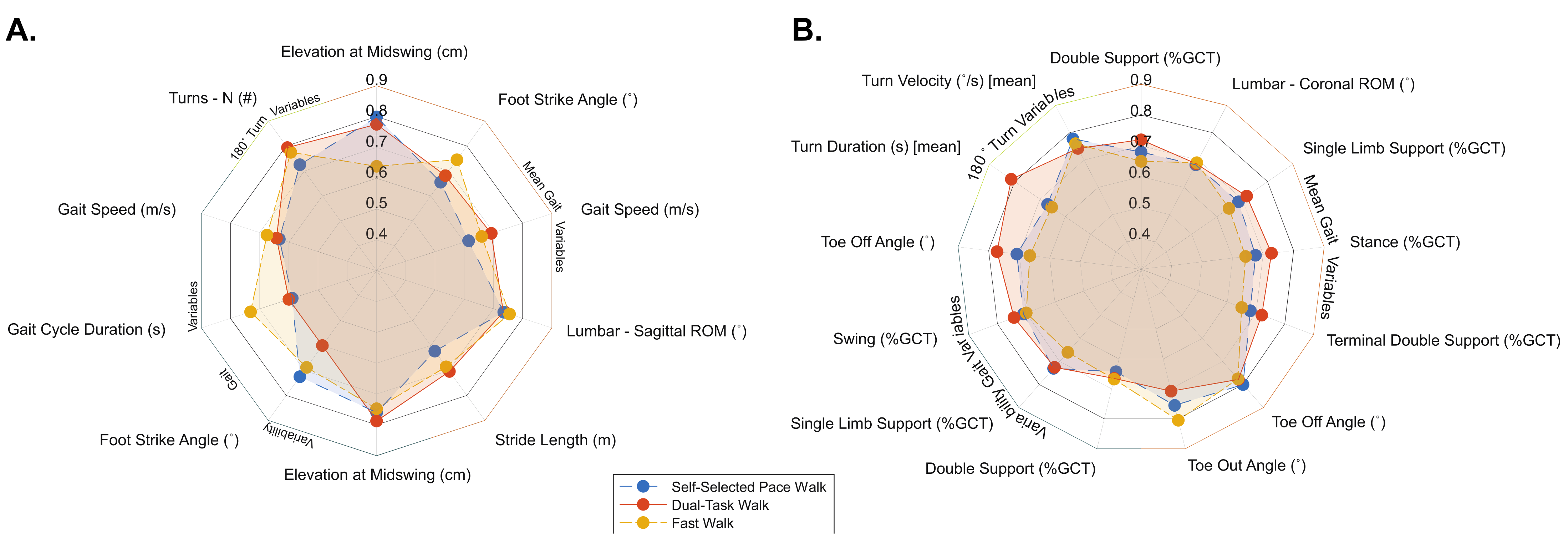 Sensors 21 06644 g002