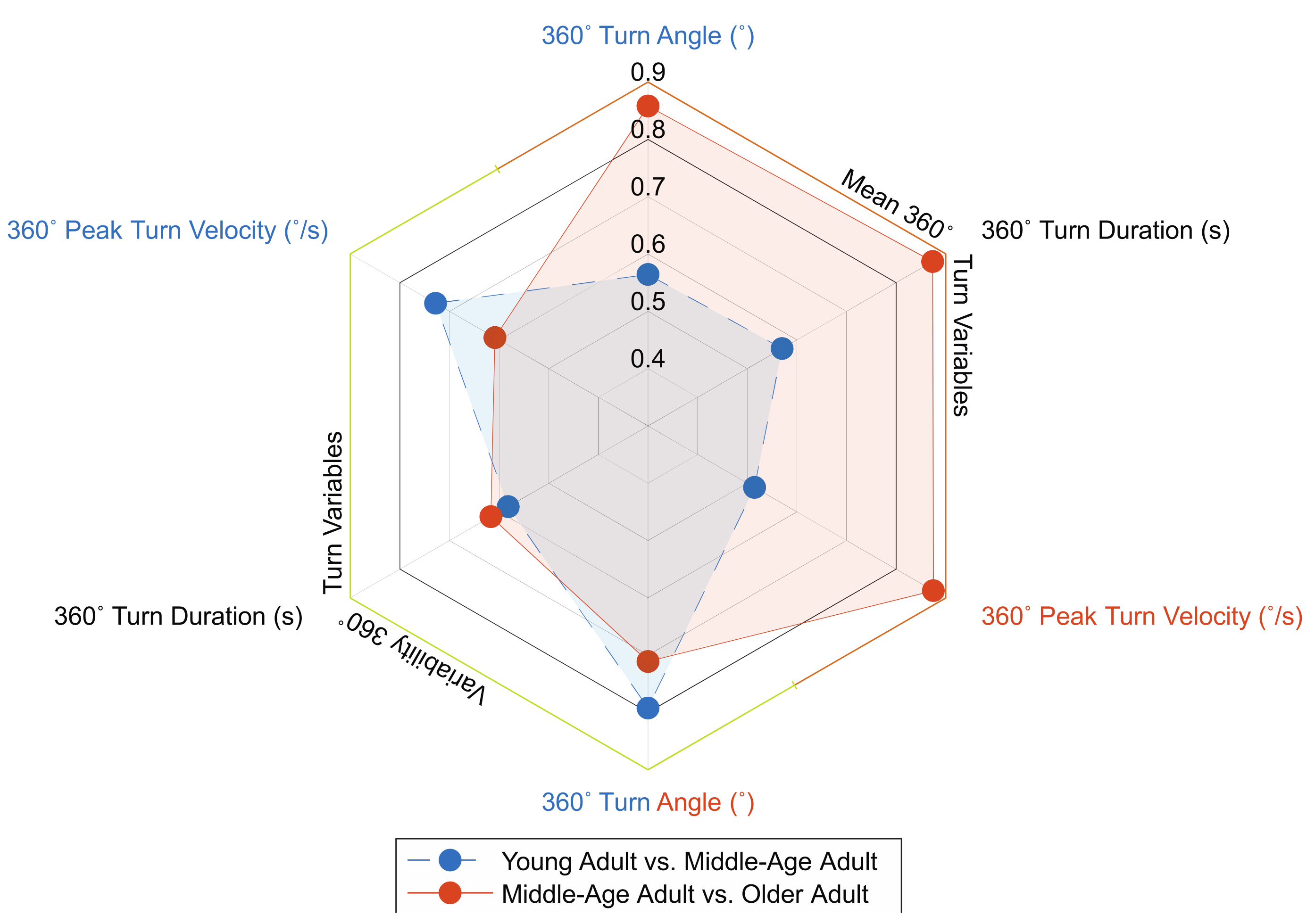 Sensors 21 06644 g003