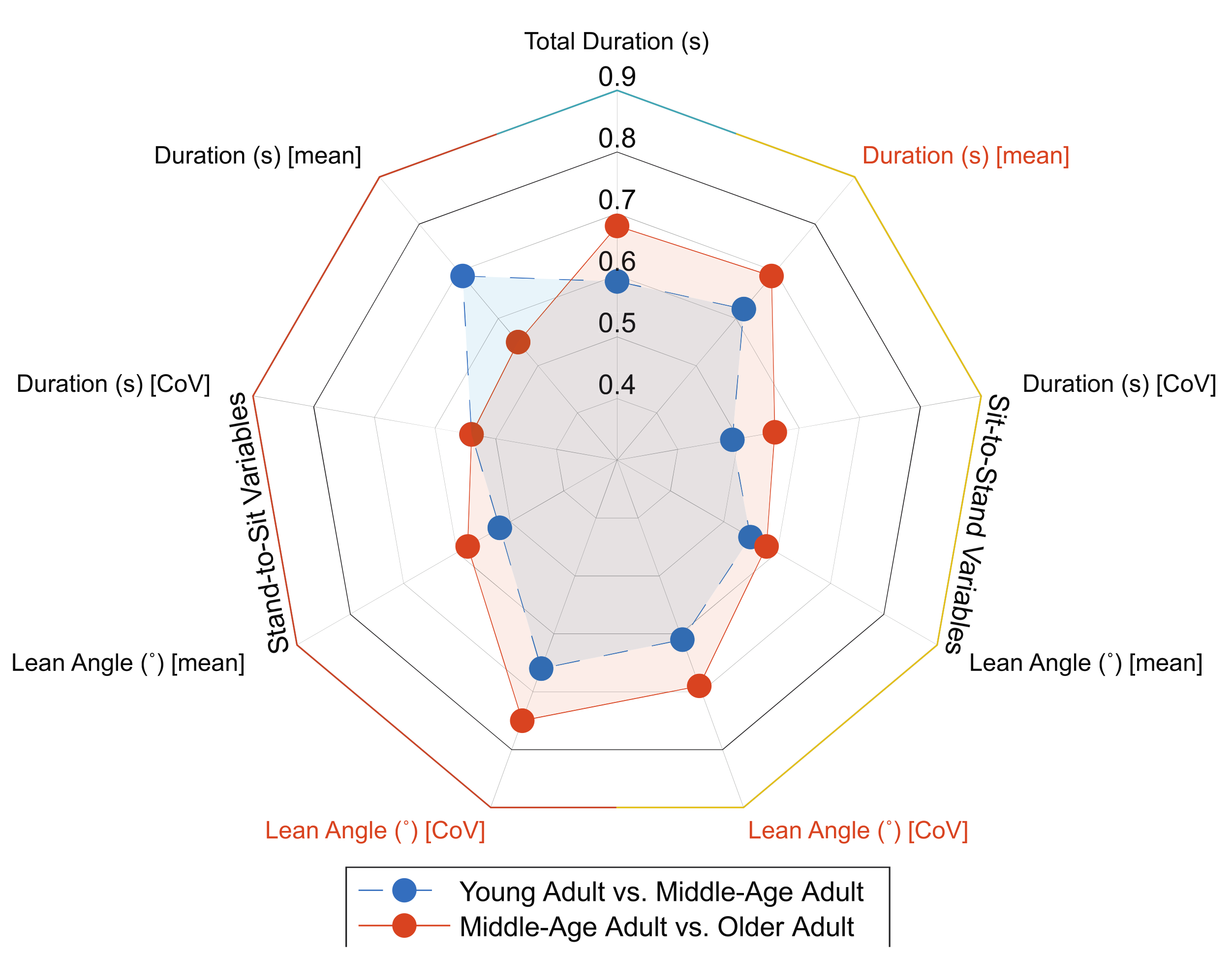 Sensors 21 06644 g004