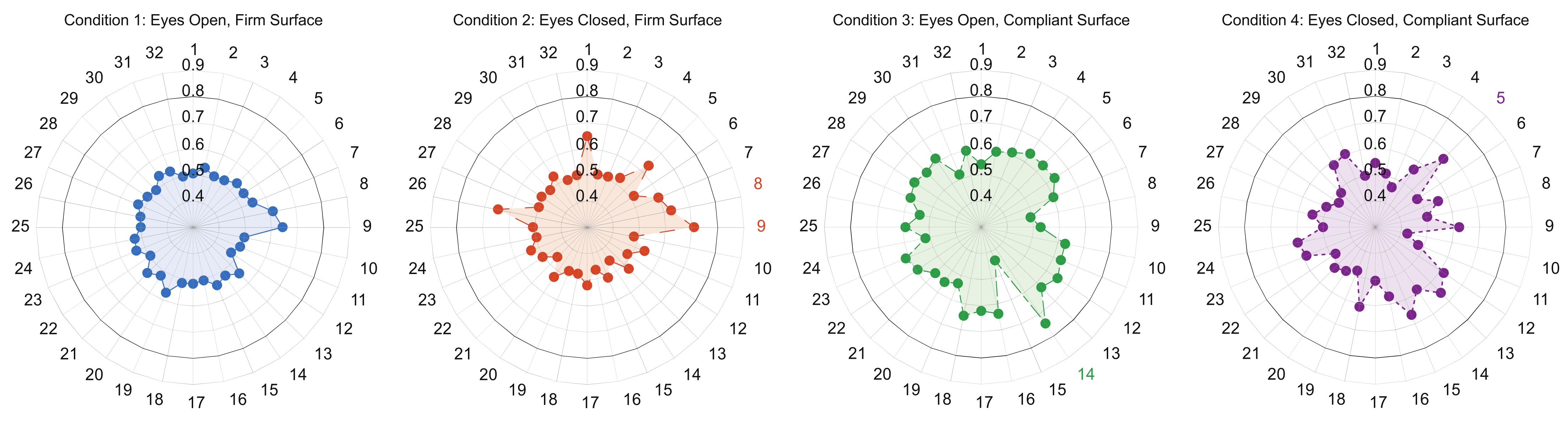 Sensors 21 06644 g005